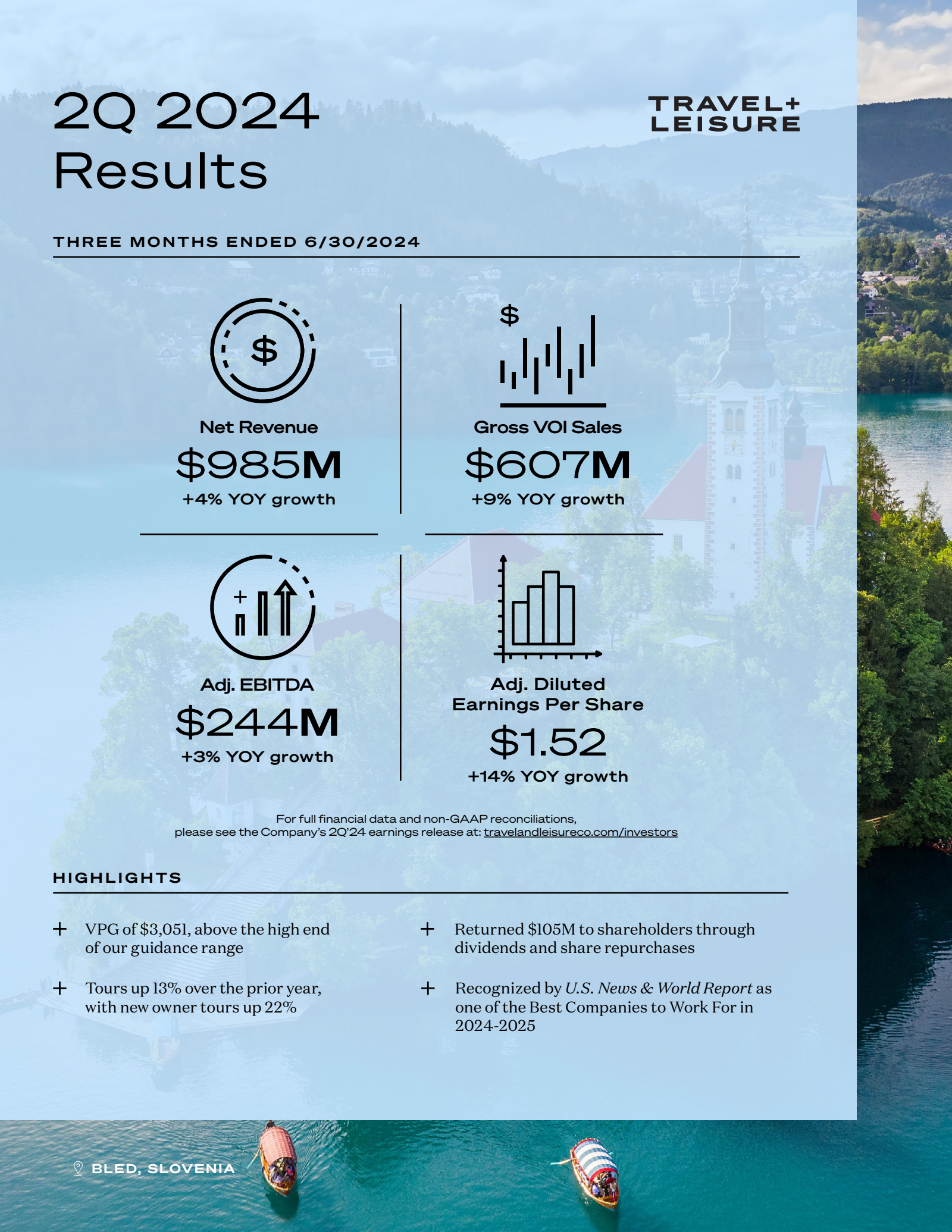 Travel + Leisure's Q2 2024 Slide Deck