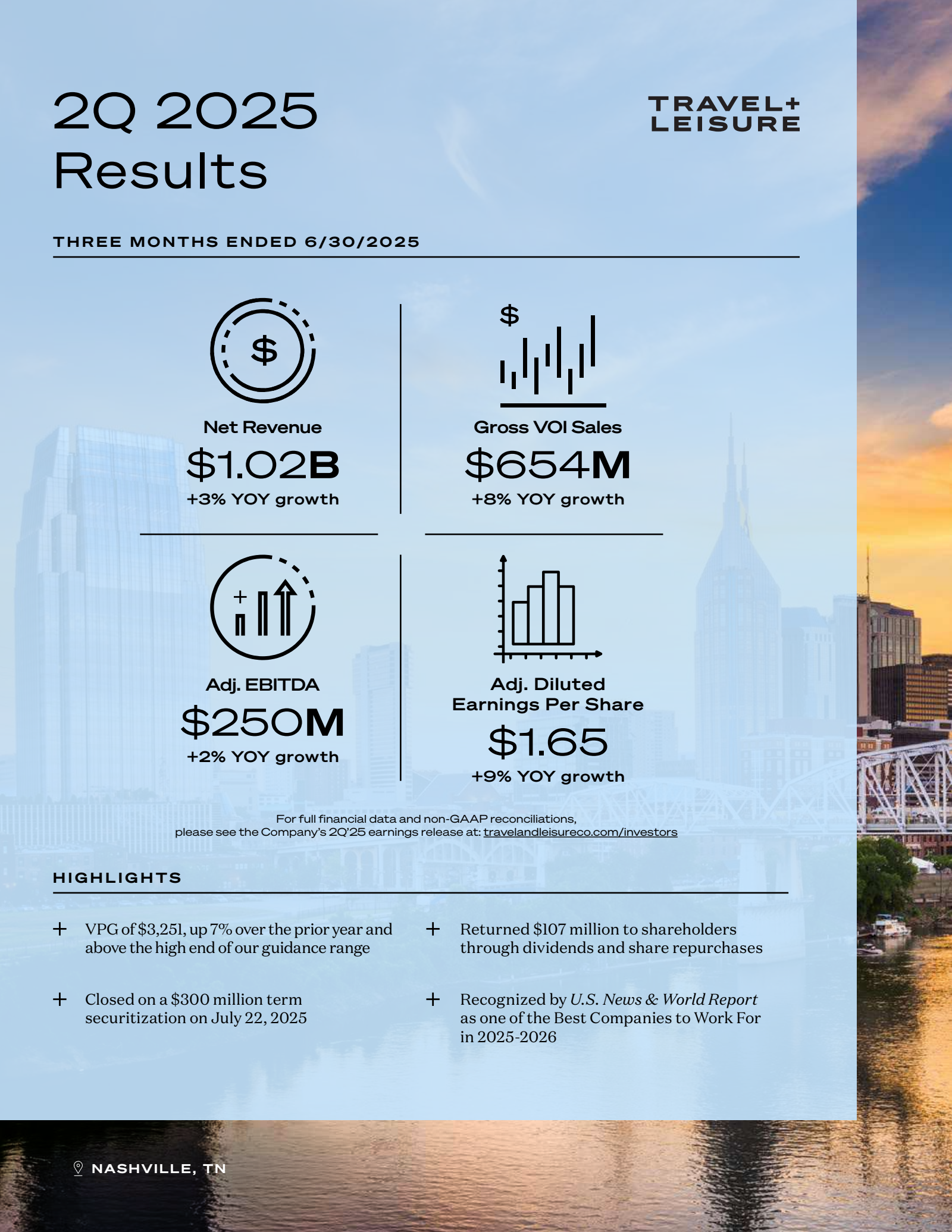 Travel + Leisure's Q2 2025 Slide Deck