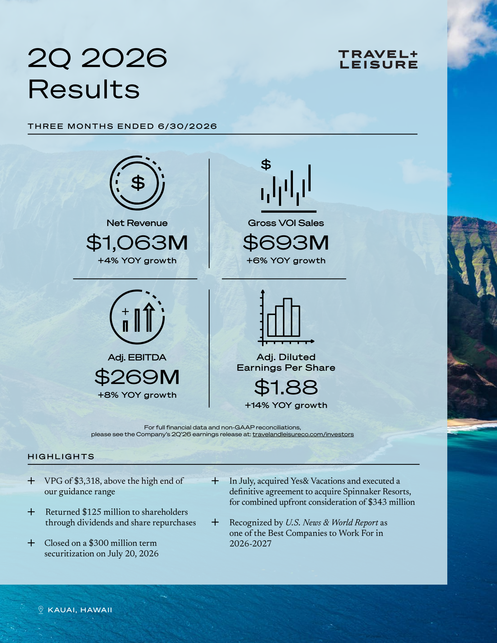 Travel + Leisure's Q2 2026 Slide Deck