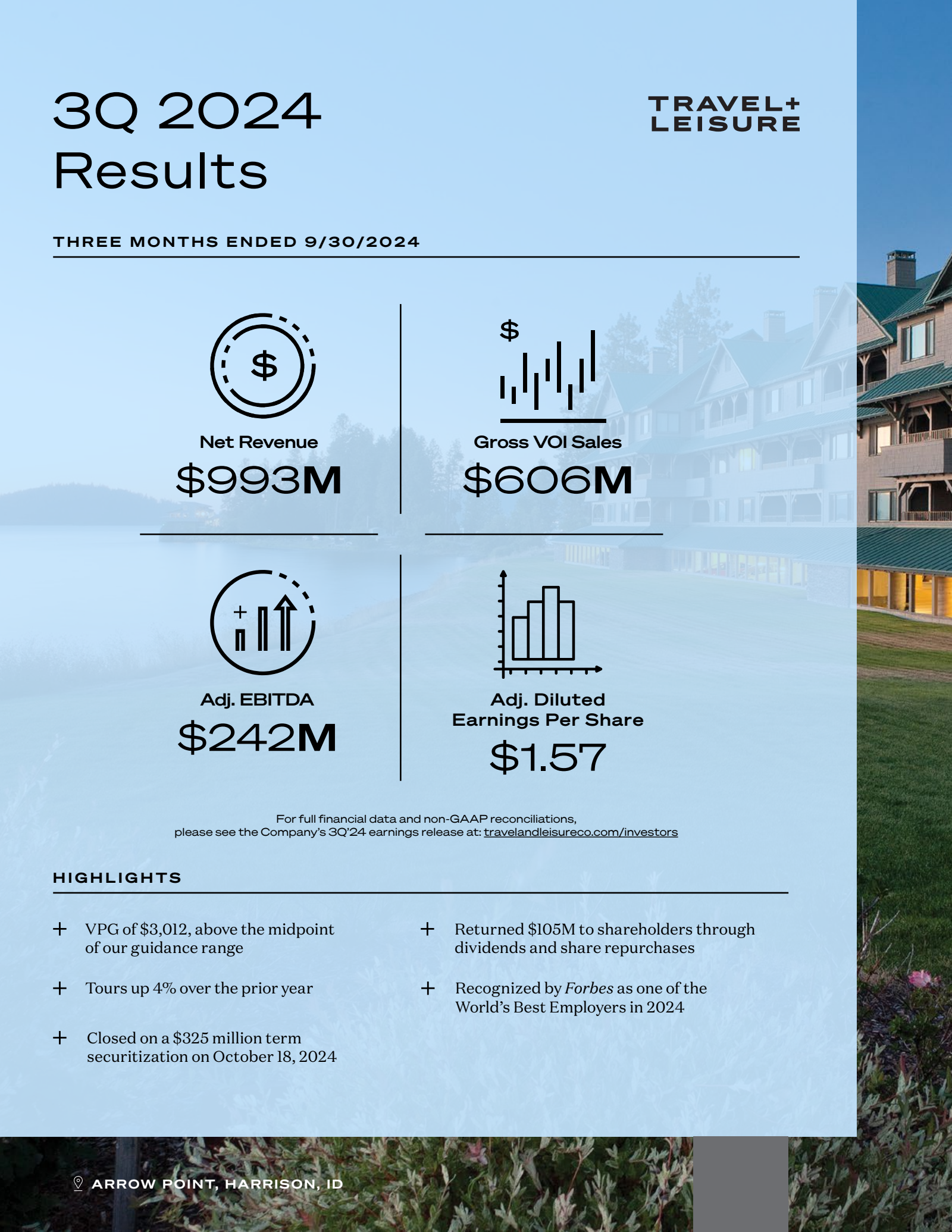 Travel + Leisure's Q3 2024 Slide Deck