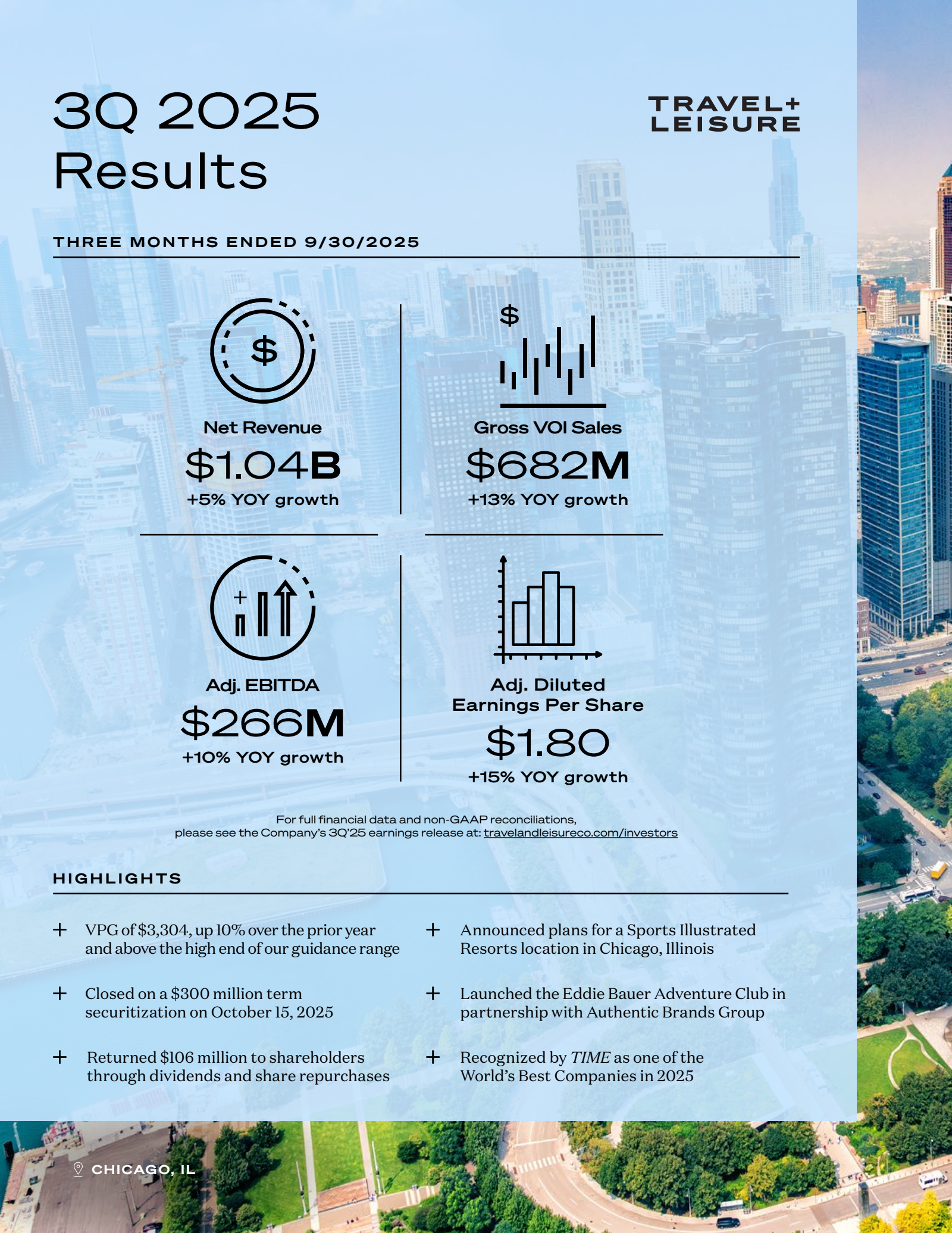 Travel + Leisure's Q3 2025 Slide Deck