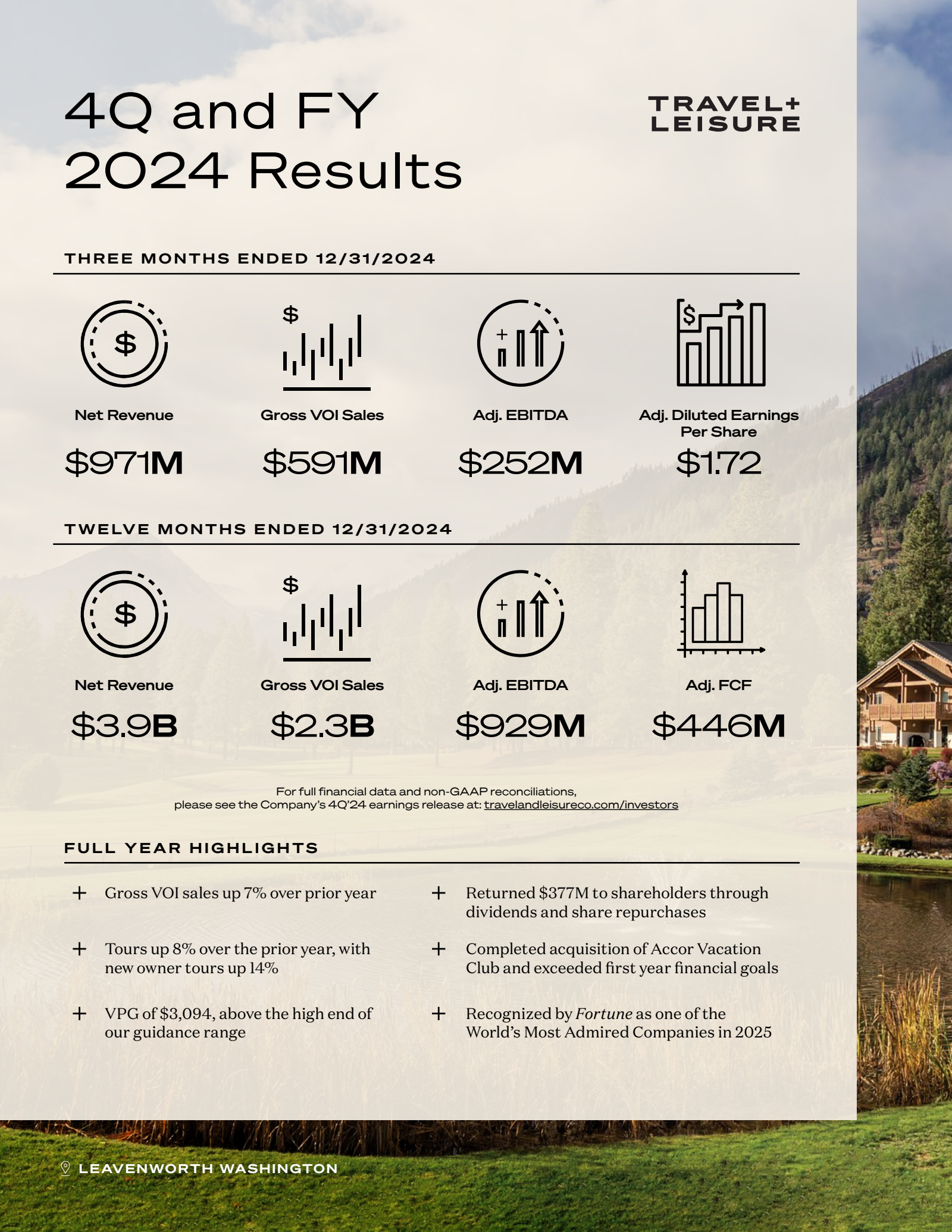 Travel + Leisure's Q4 2024 Slide Deck