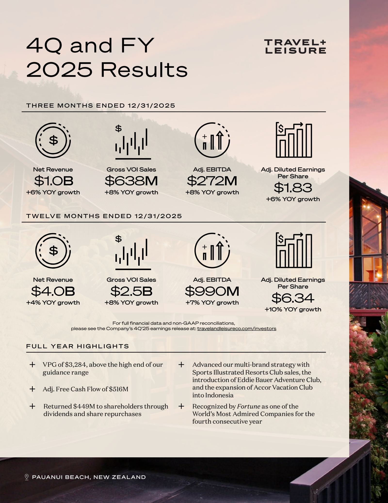 Travel + Leisure's Q4 2025 Slide Deck