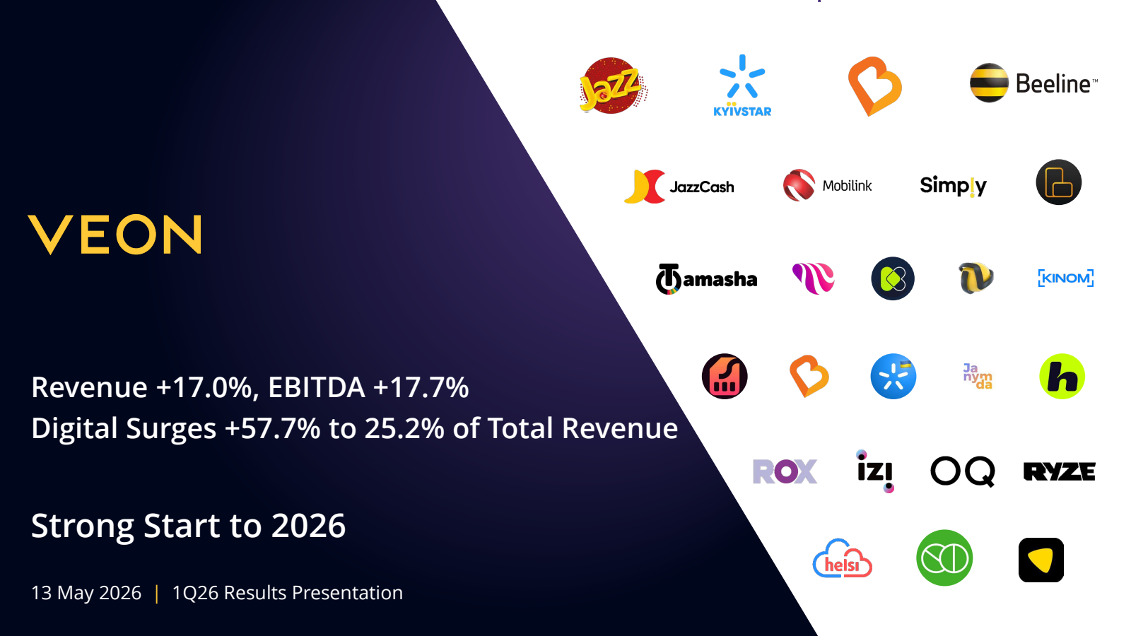 VEON's Q1 2026 Slide Deck