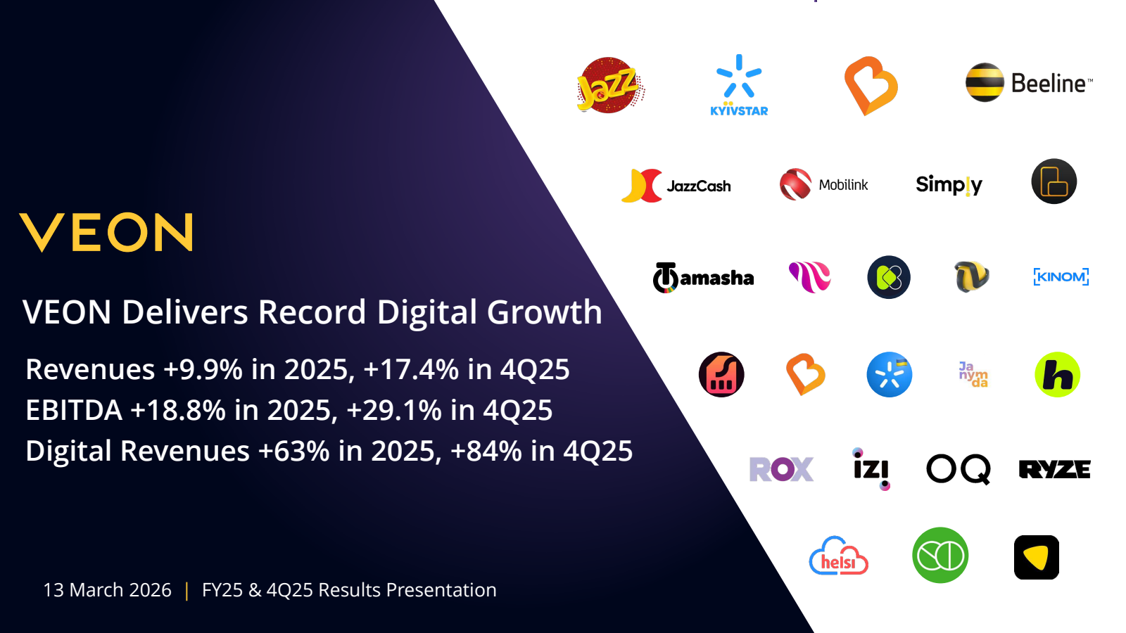 VEON's Q4 2025 Slide Deck
