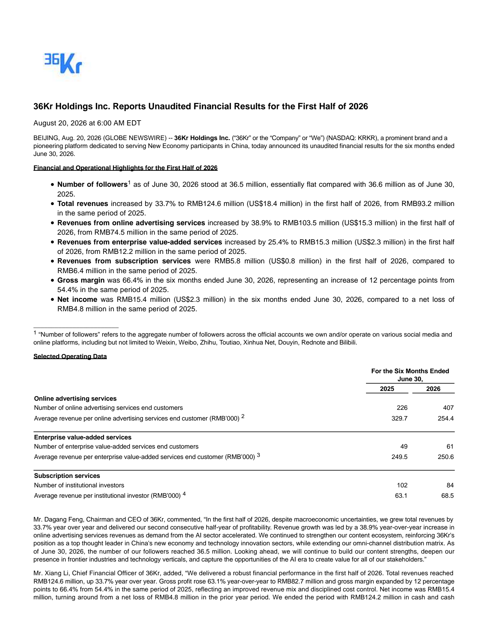36Kr's H1 2026 Press Release