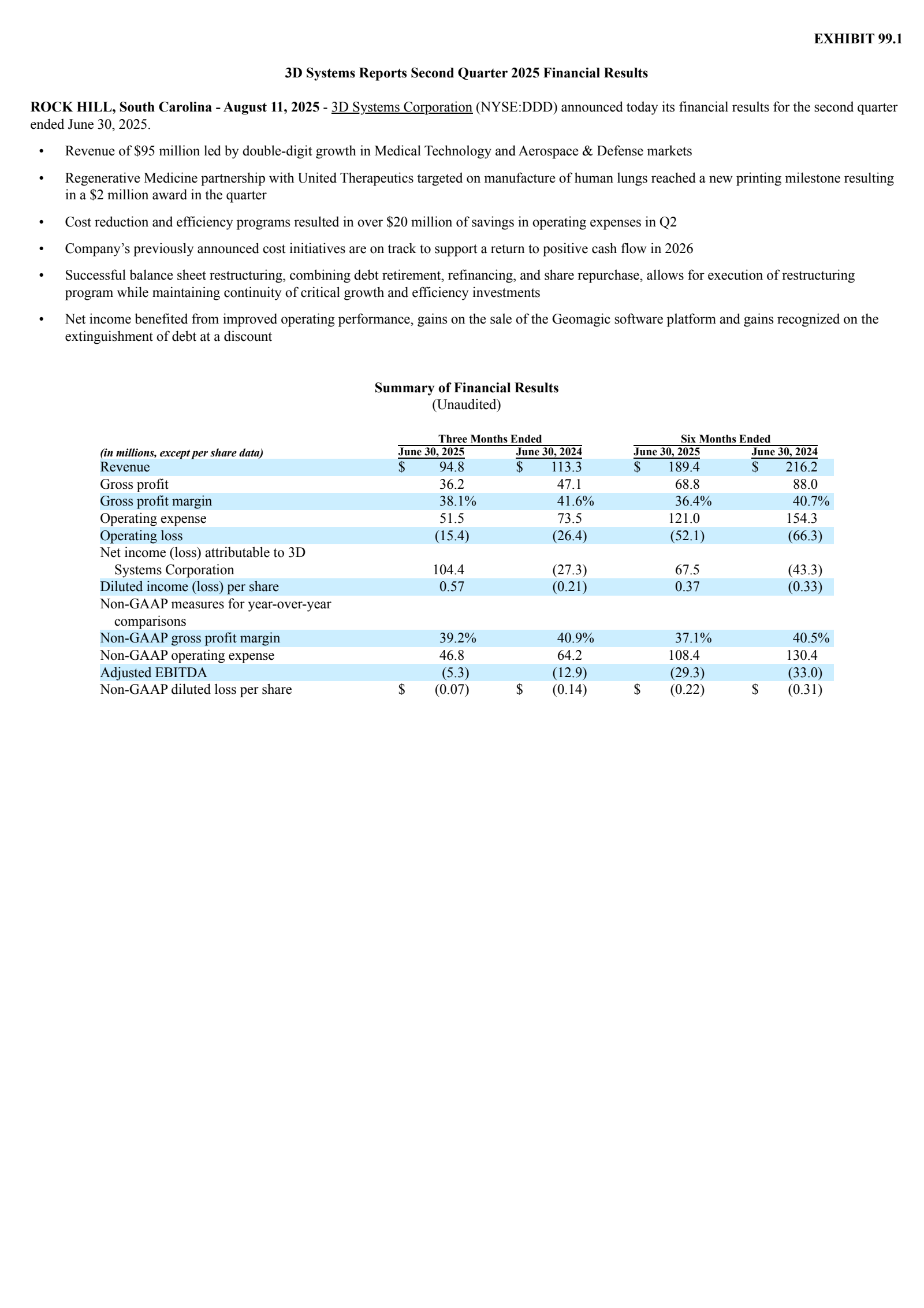 3D Systems' Q2 2025 Press Release