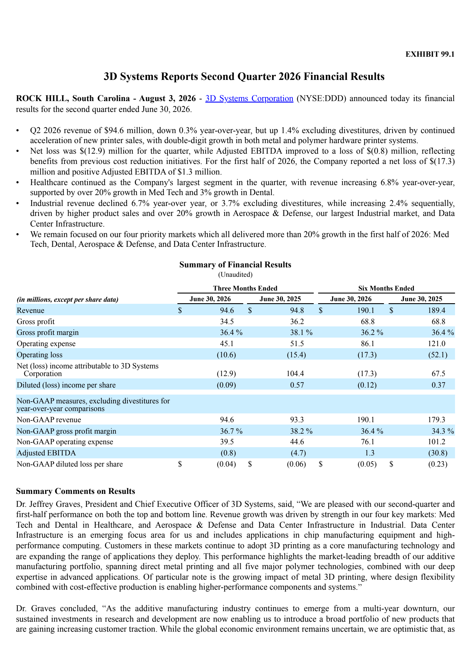 3D Systems' Q2 2026 Press Release