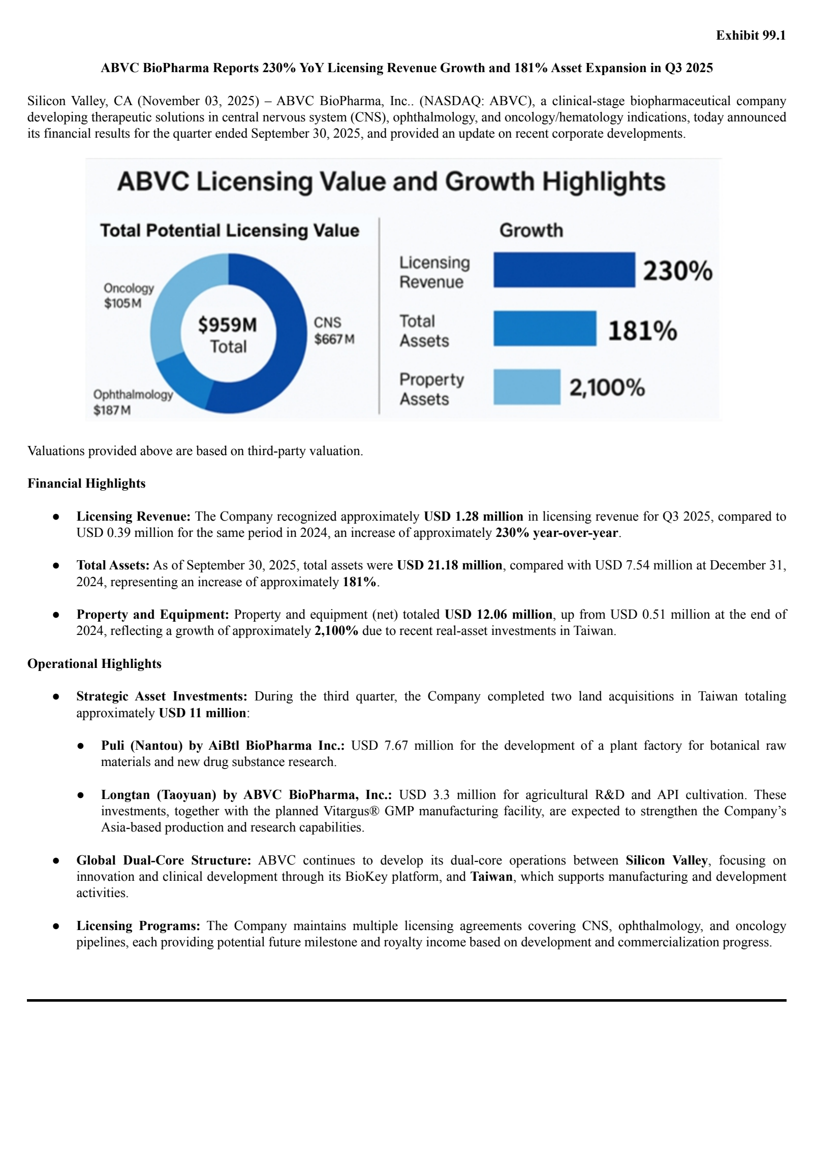 ABVC BioPharma's Q3 2025 Earnings Release