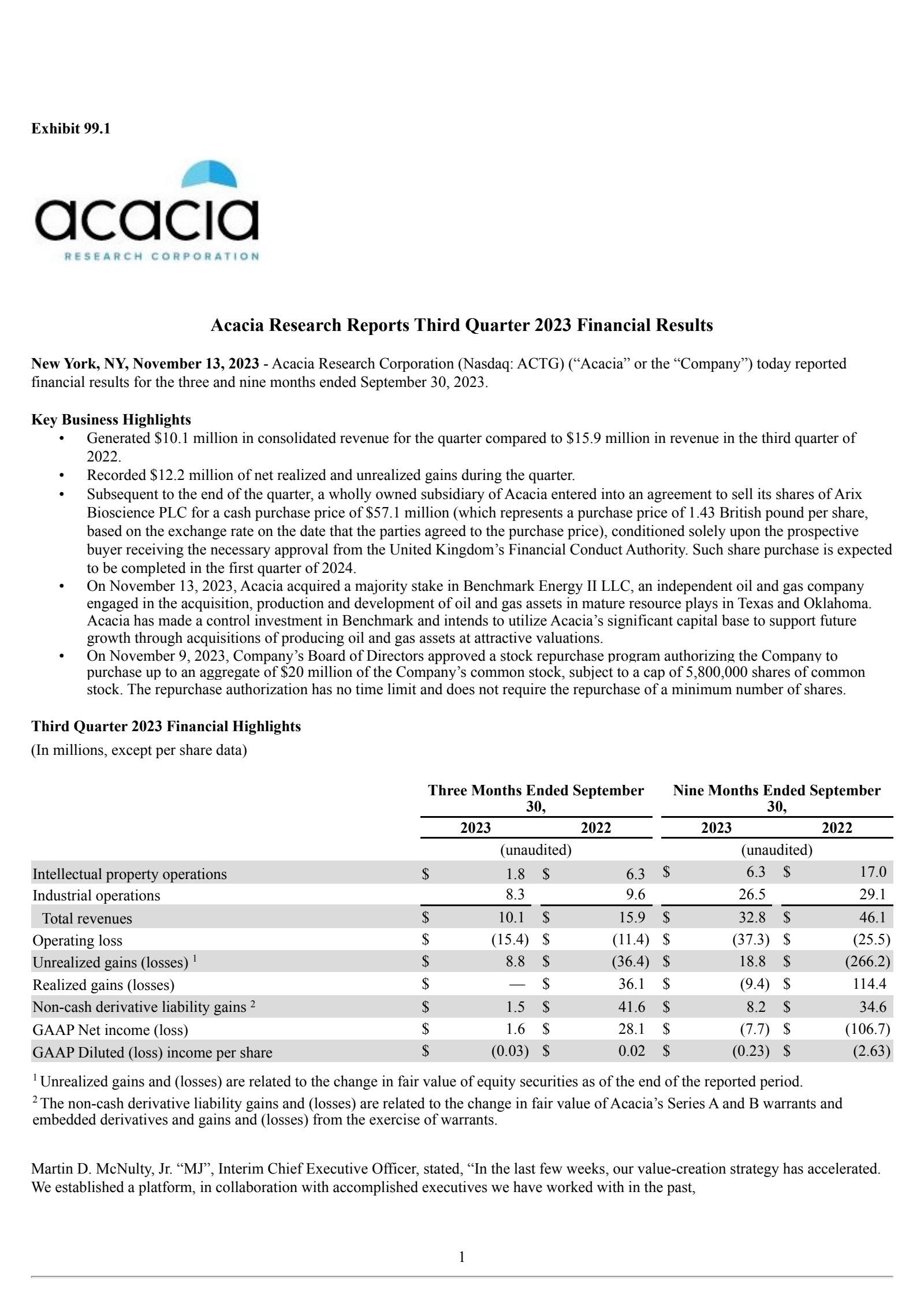 Acacia Research's Q3 2023 Press Release