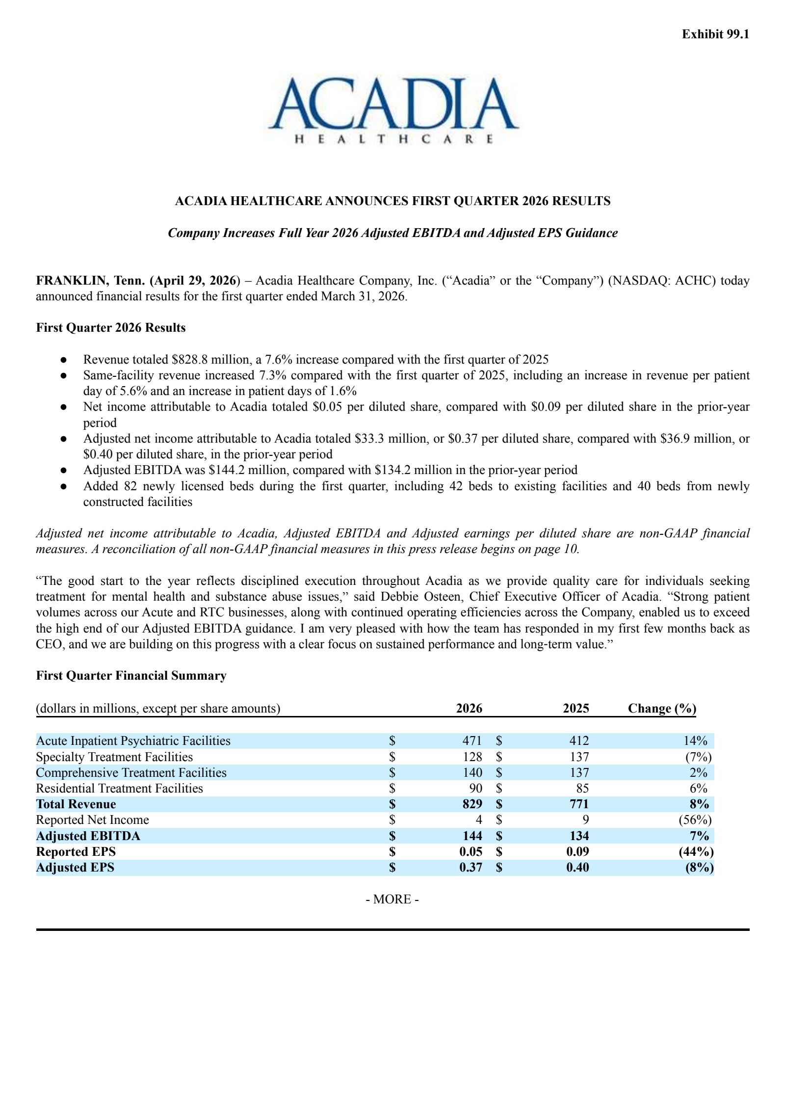 Acadia Healthcare's Q1 2026 Press Release