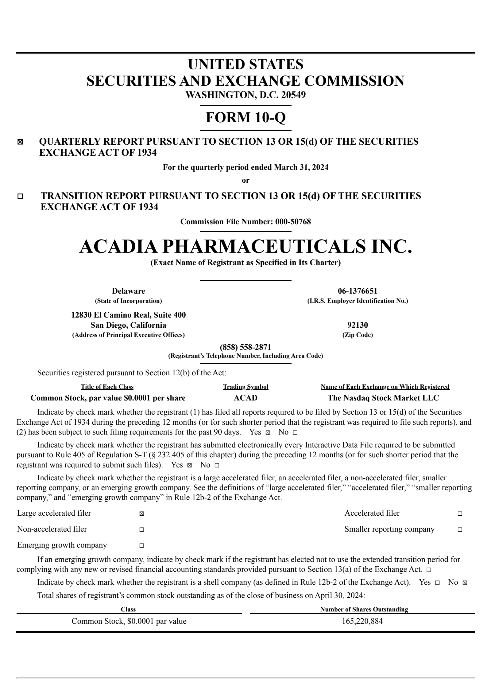 ACADIA Pharmaceuticals' Q1 2024 Quarterly report