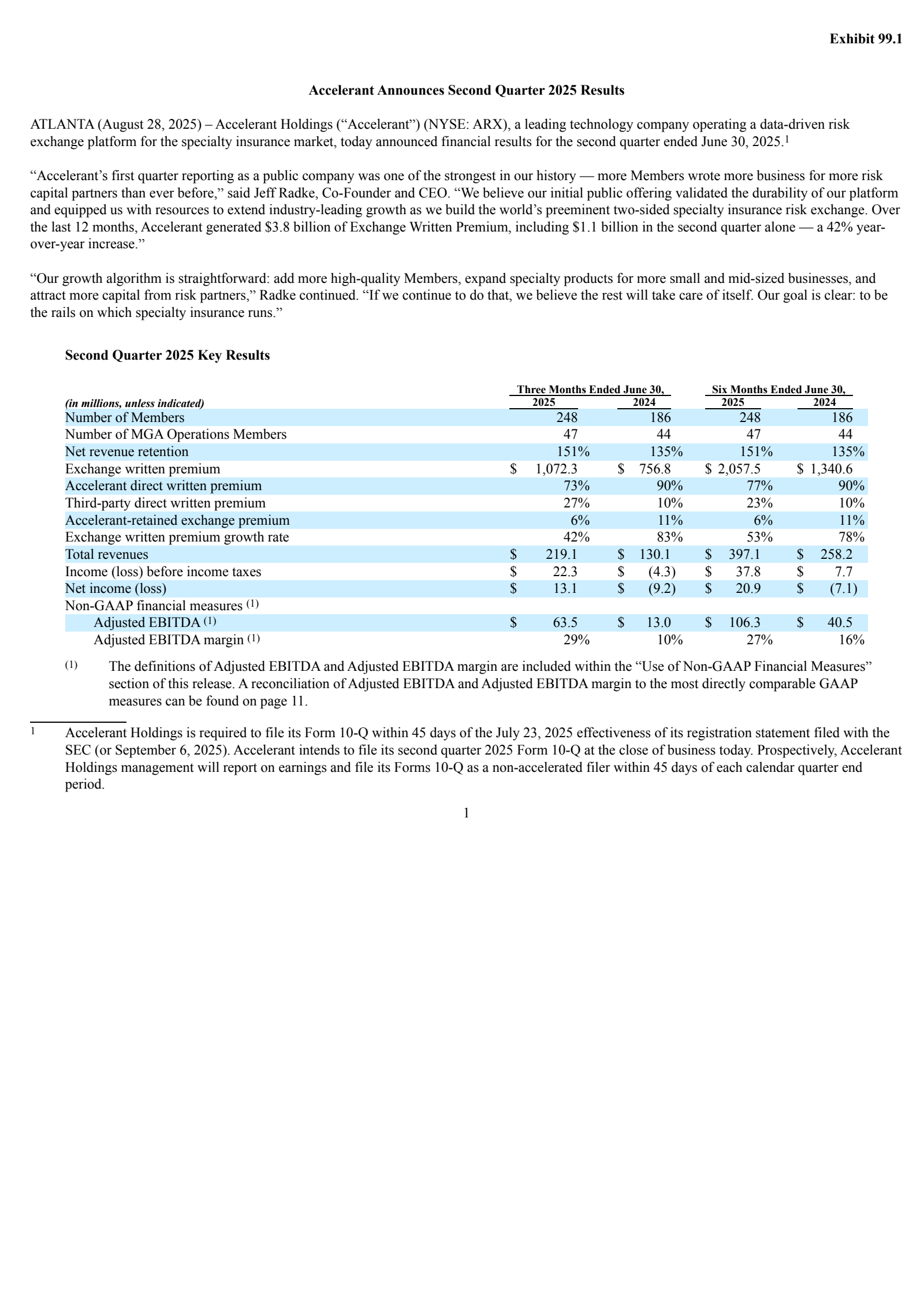 Accelerant's Q2 2025 Press Release
