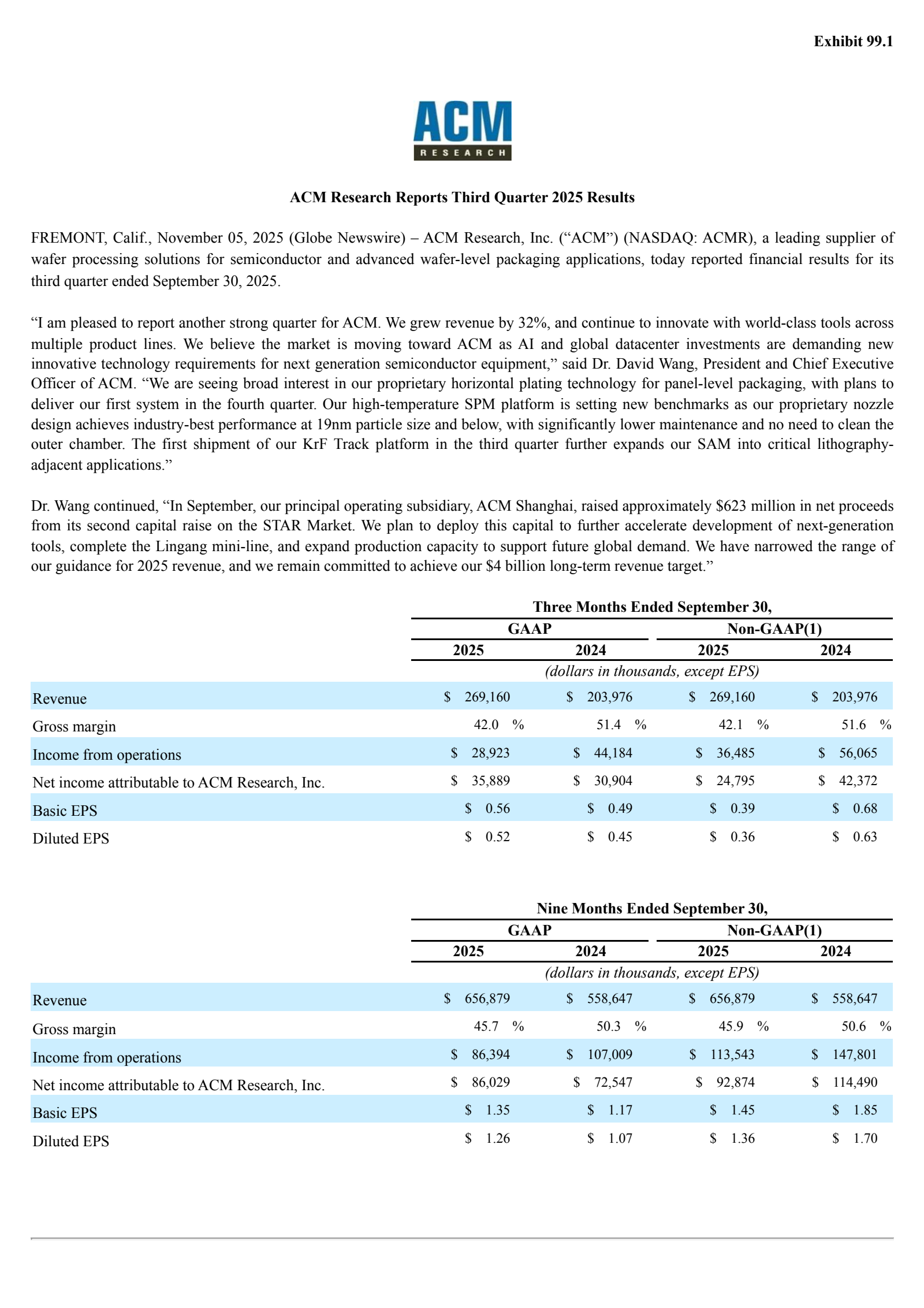 ACM Research's Q3 2025 Earnings Release
