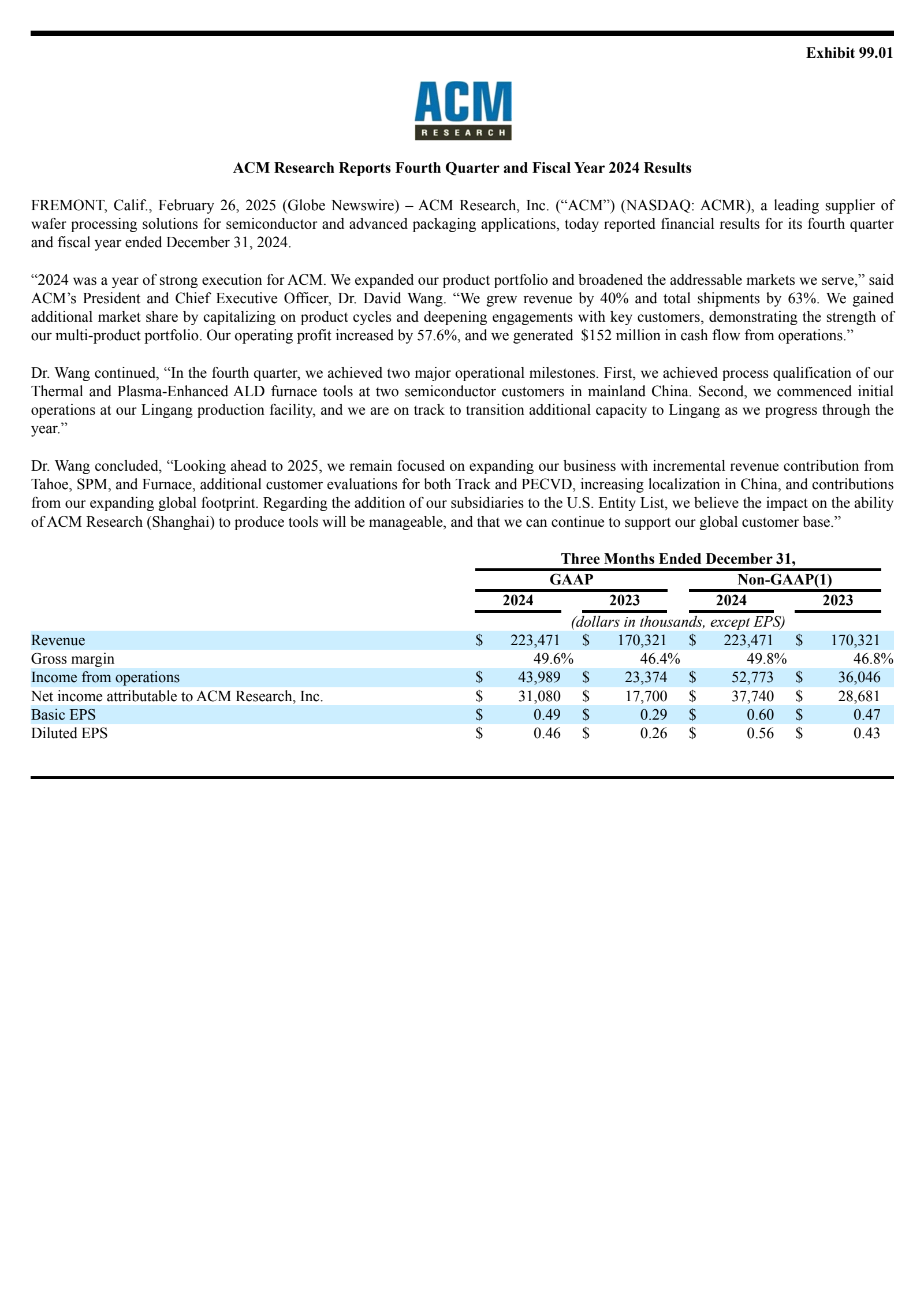 ACM Research's Q4 2024 Press Release