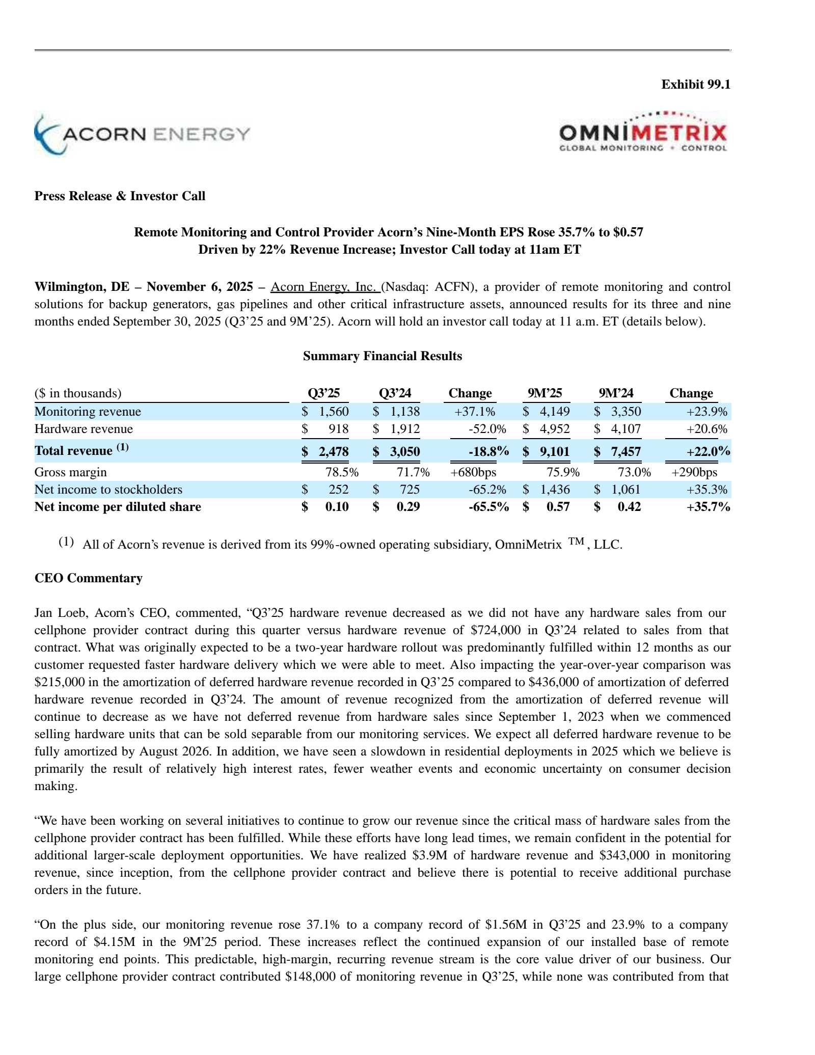 Acorn Energy's Q3 2025 Earnings Release