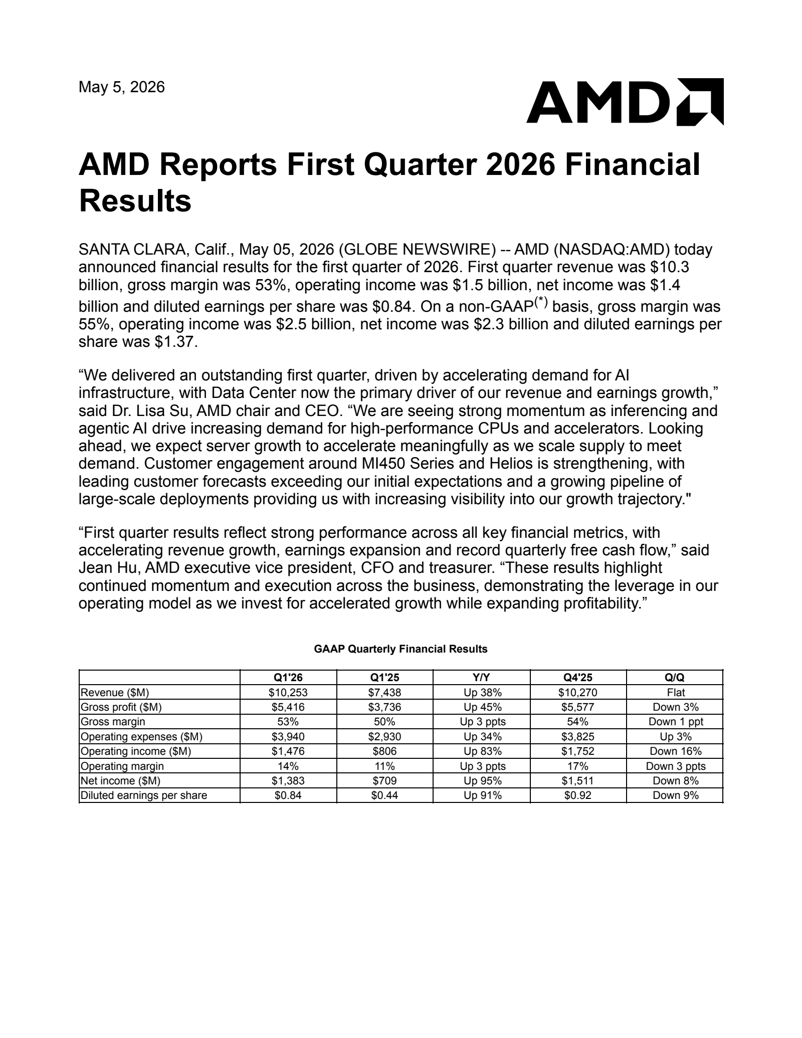 Advanced Micro Devices' Q1 2026 Press Release