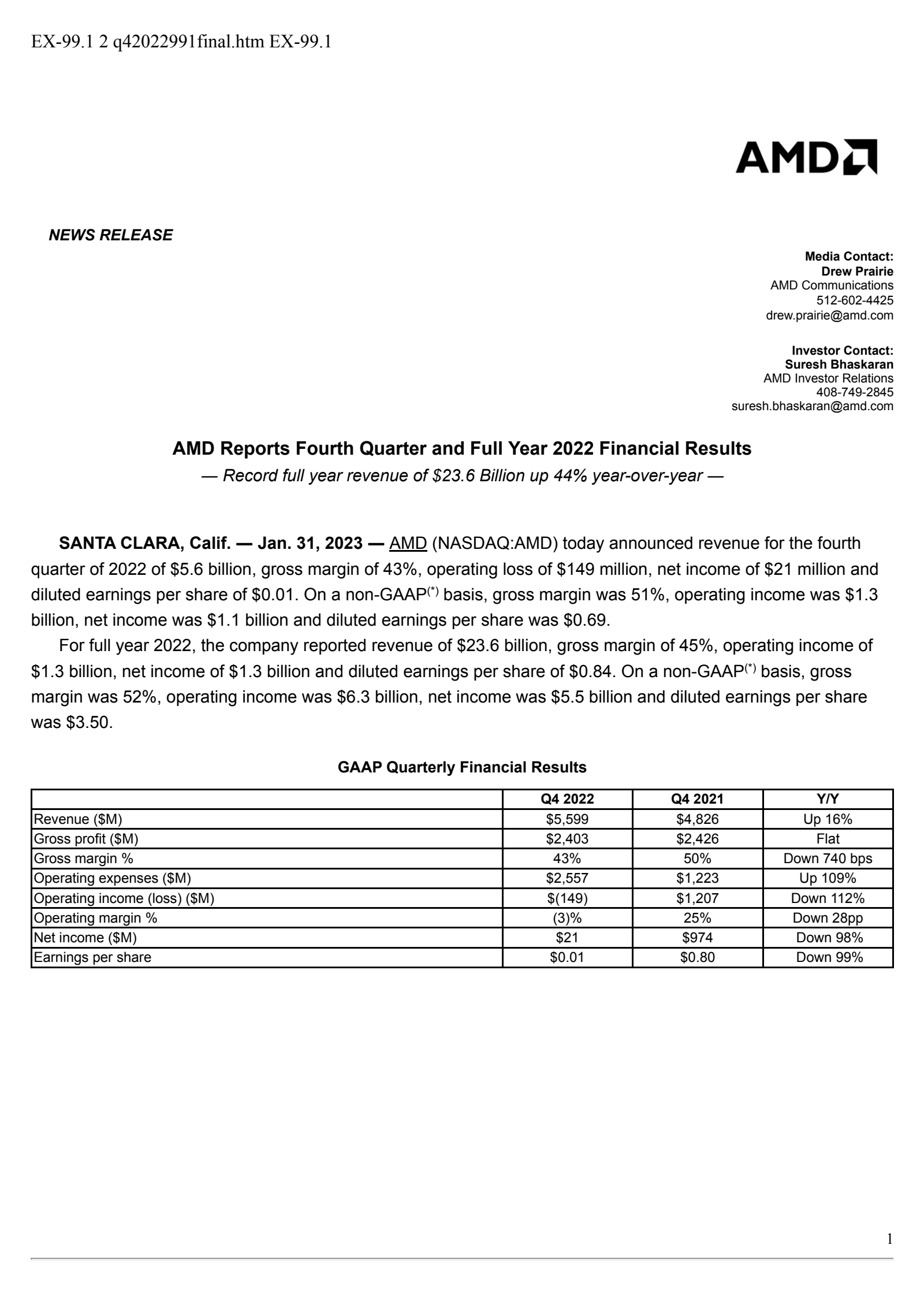 Advanced Micro Devices' Q4 2022 Press Release