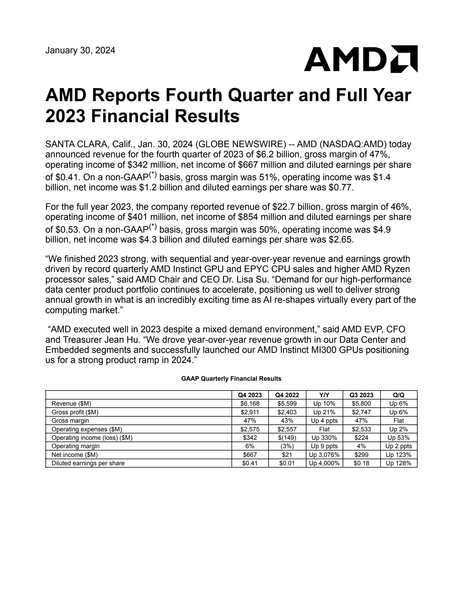 Advanced Micro Devices' Q4 2023 Press Release