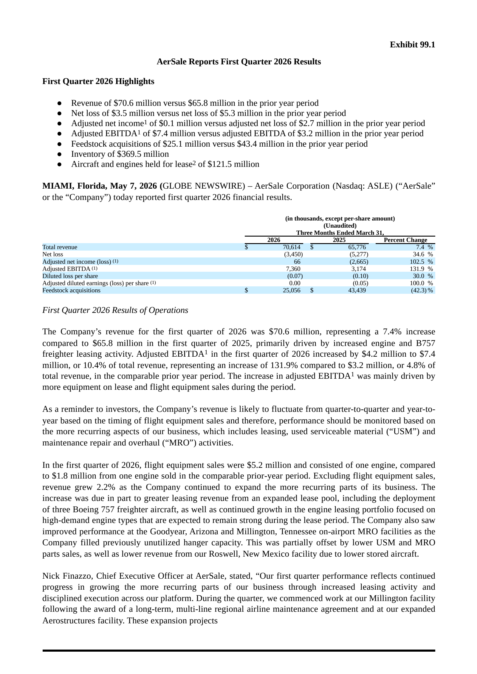 AerSale's Q1 2026 Press Release