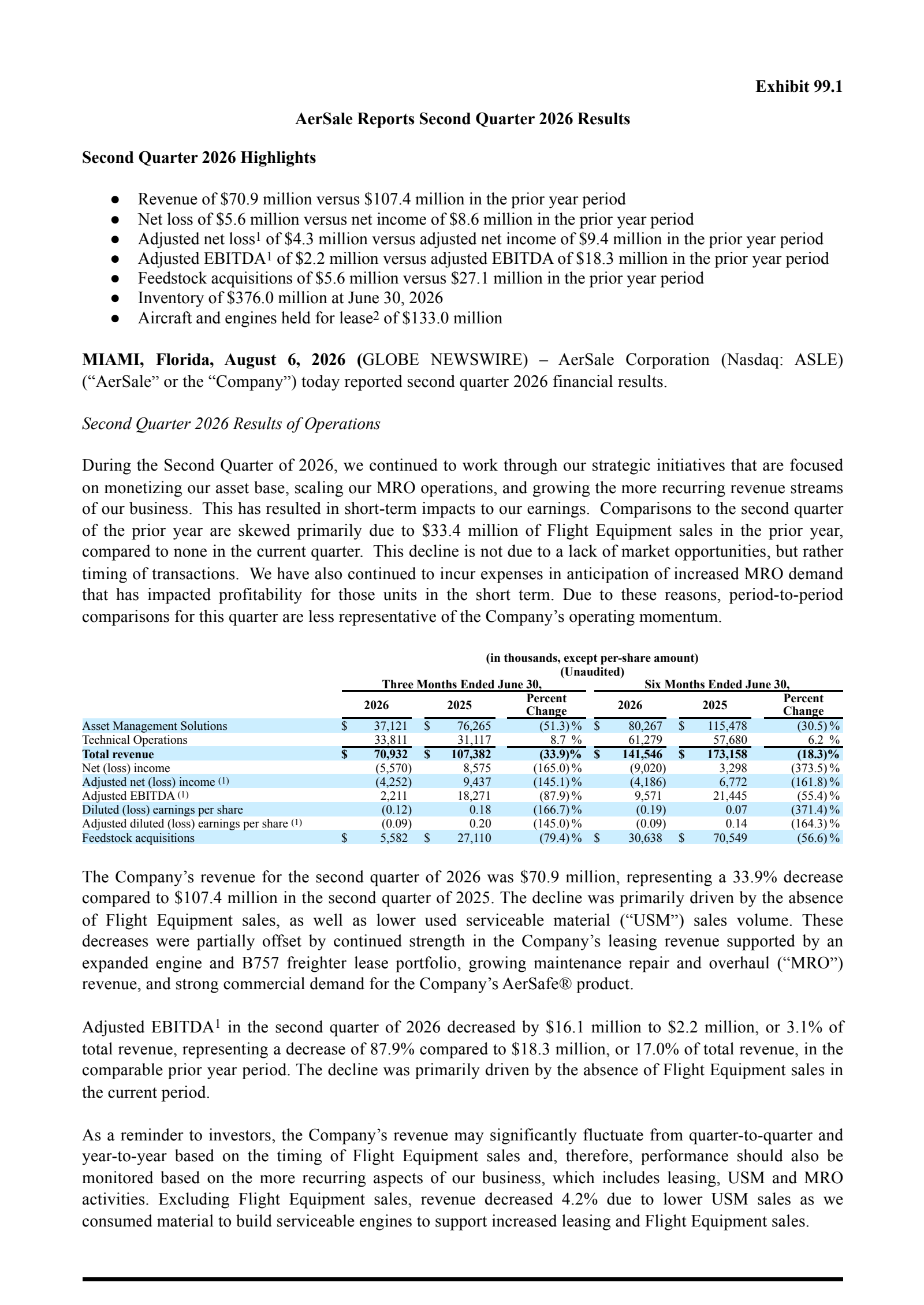 AerSale's Q2 2026 Press Release