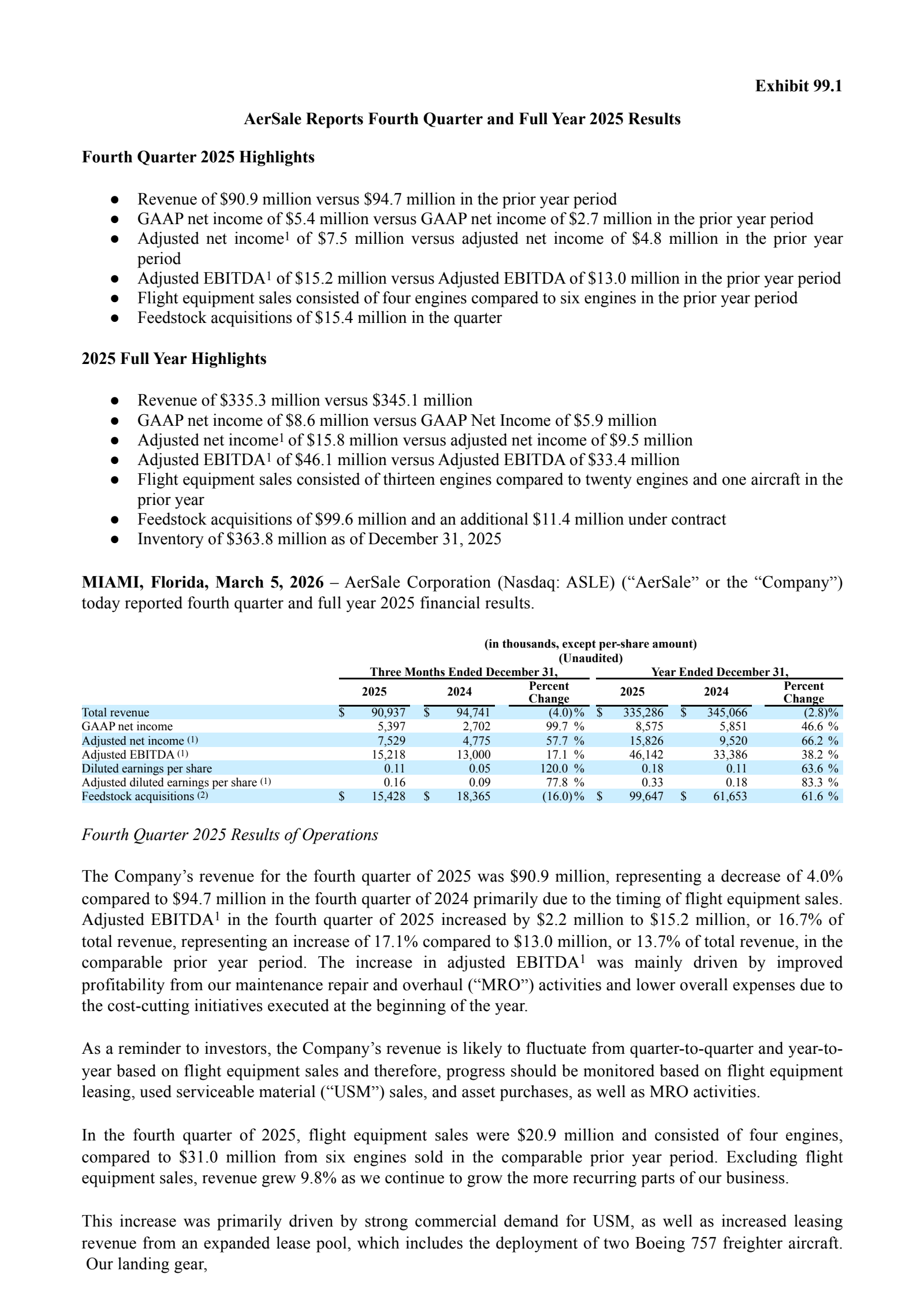 AerSale's Q4 2025 Press Release