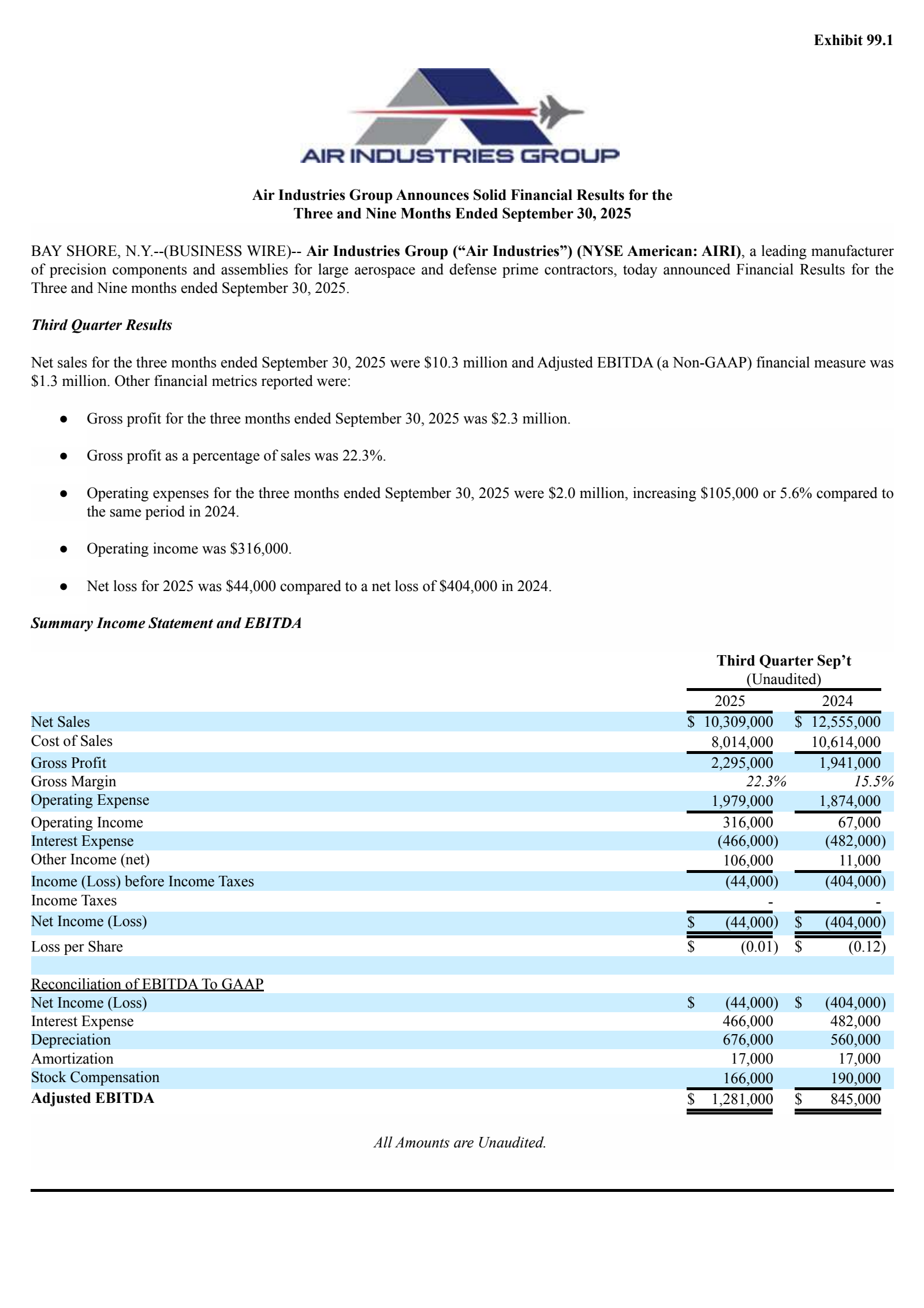 Air Industries Group's Q3 2025 Earnings Release