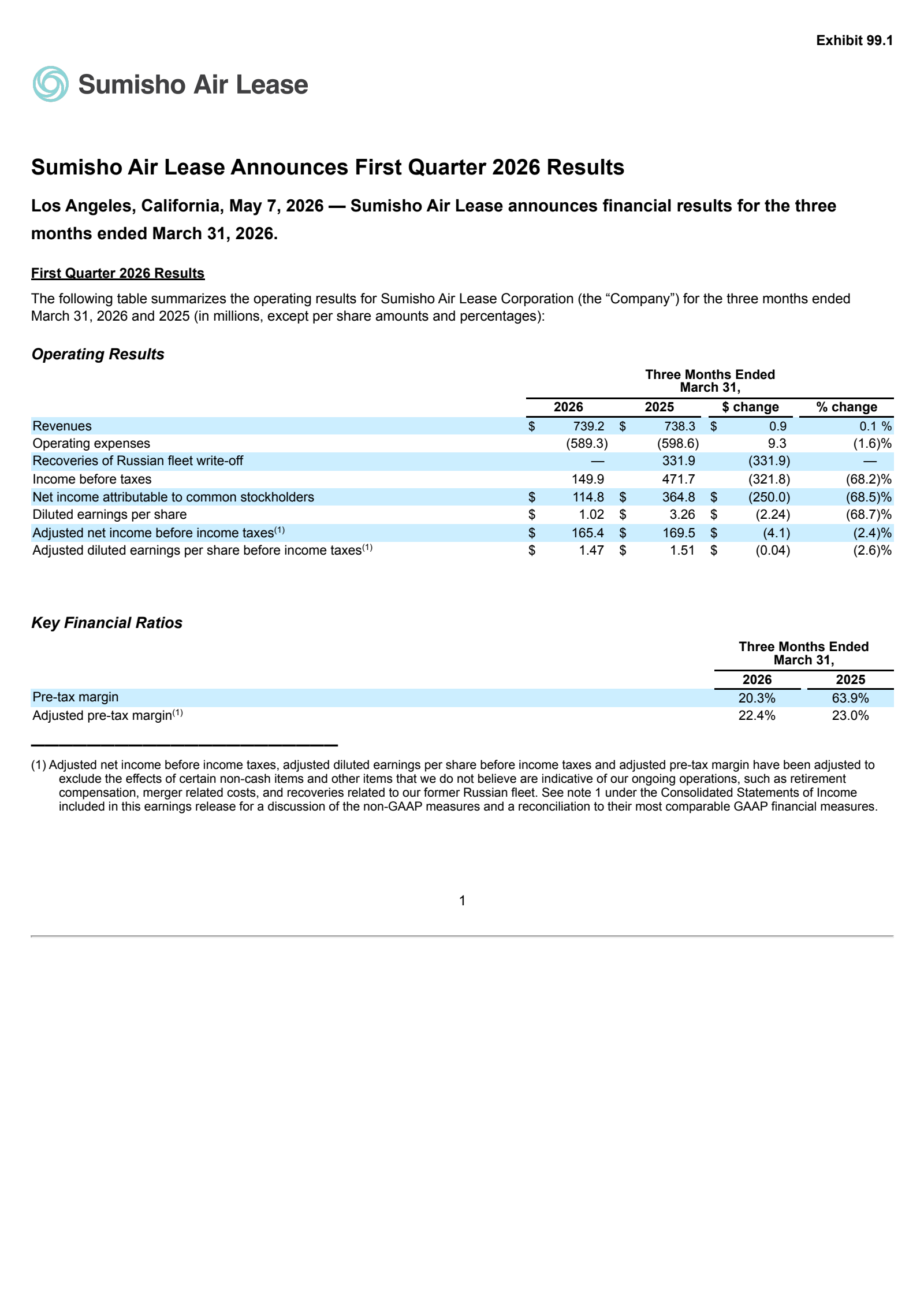 Air Lease's Q1 2026 Press Release