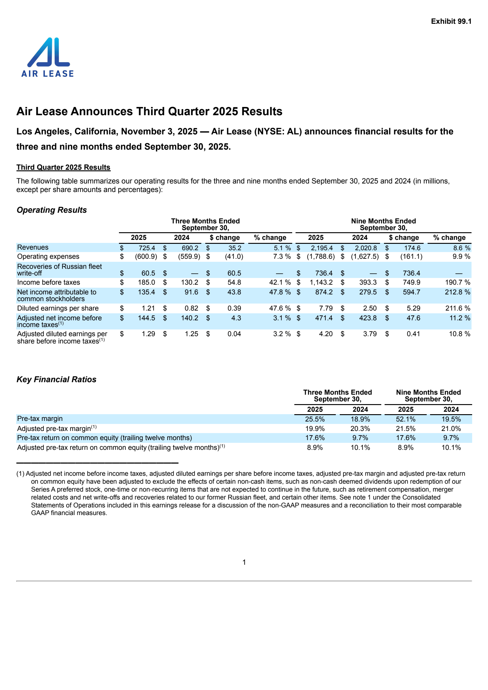 Air Lease's Q3 2025 Earnings Release
