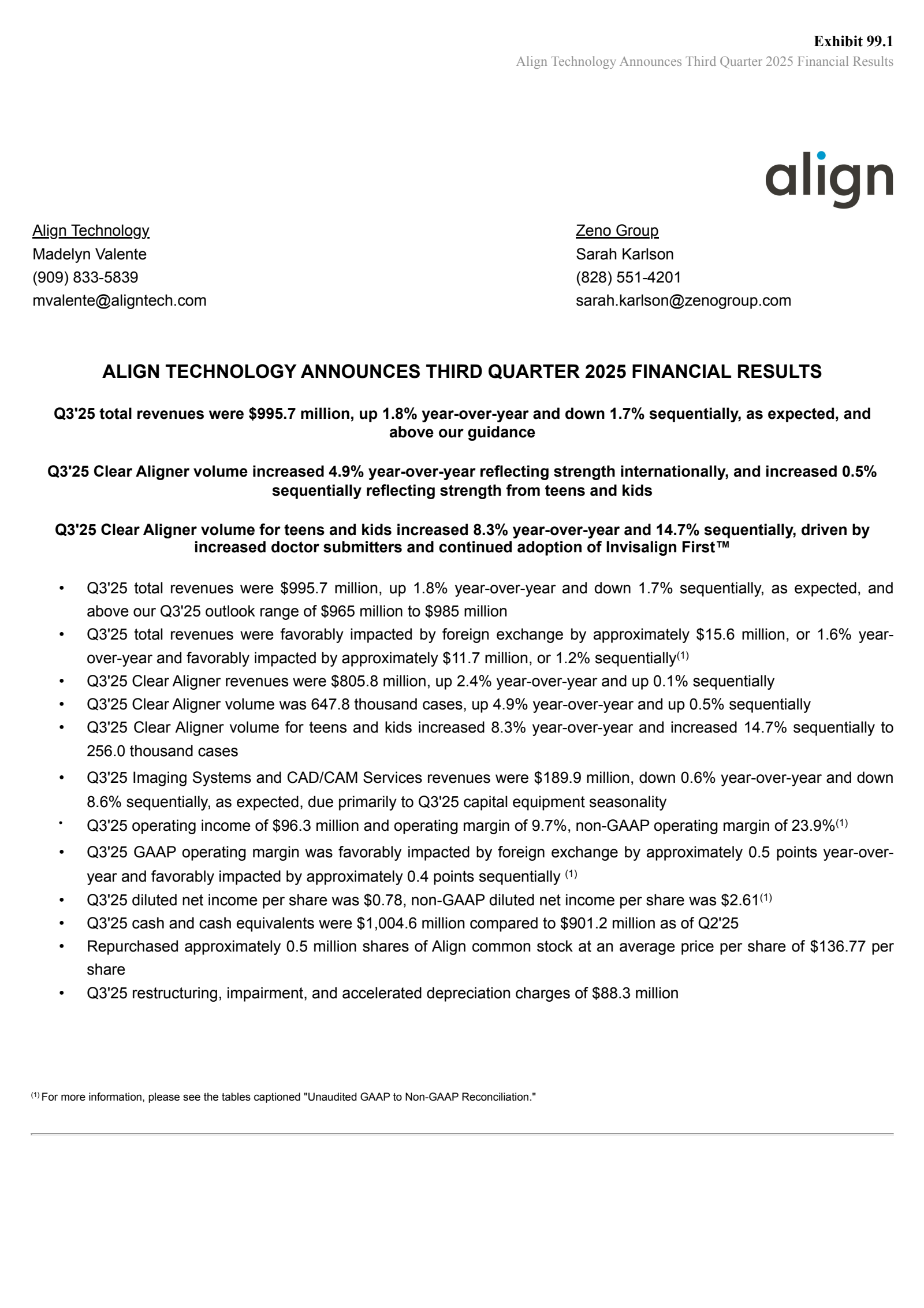 Align Technology's Q3 2025 Earnings Release