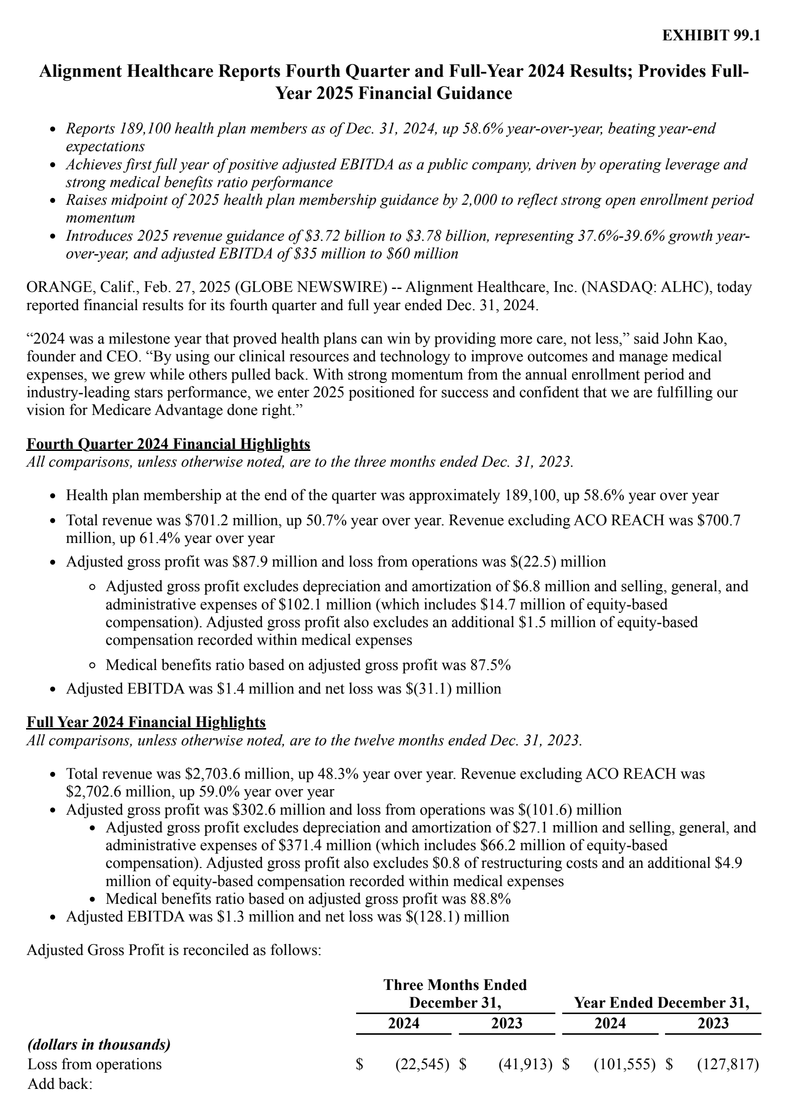 Alignment Healthcare's Q4 2024 Press Release