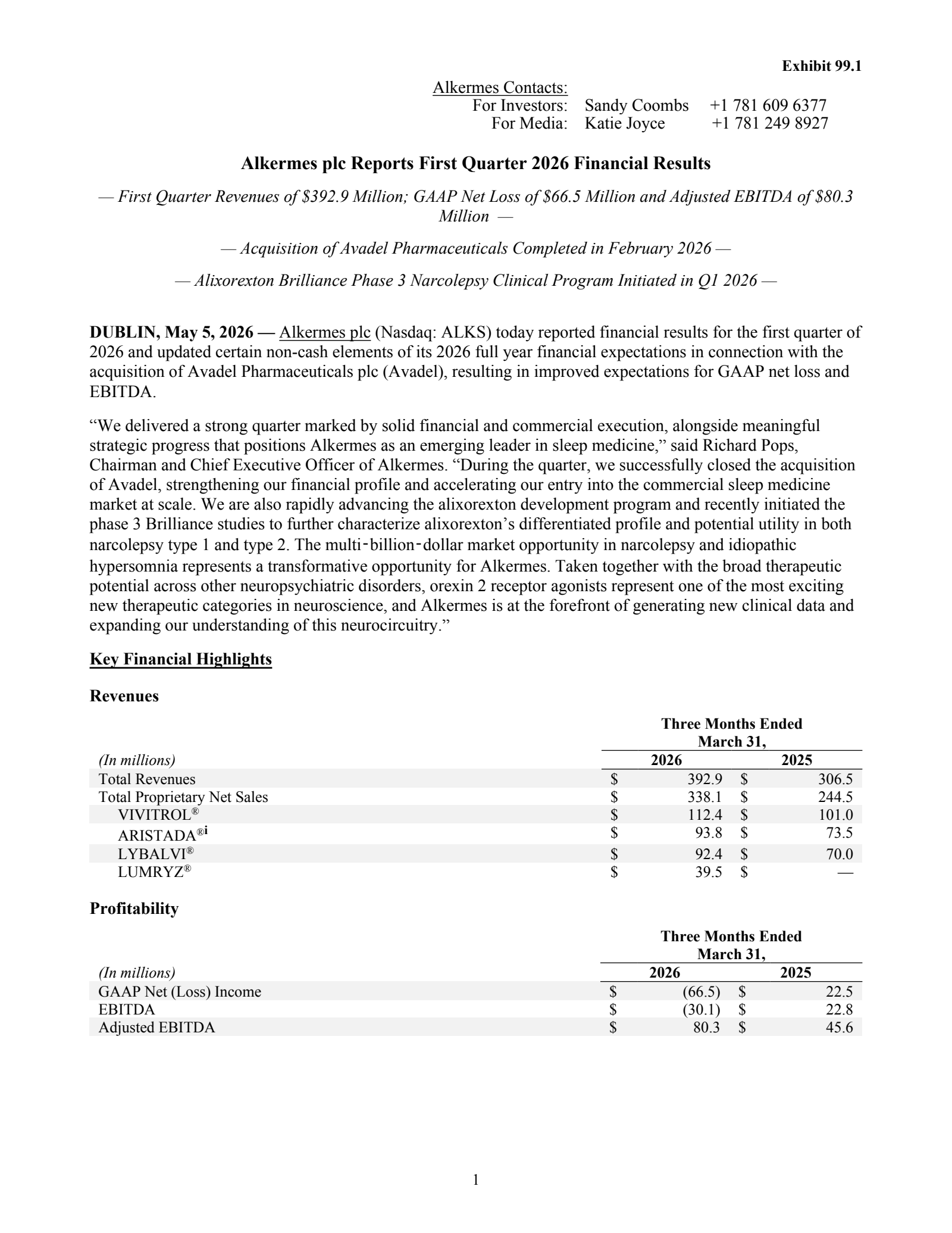 Luke Herrmann ALKS Q1 2026 Earnings Report on 5/5/2026