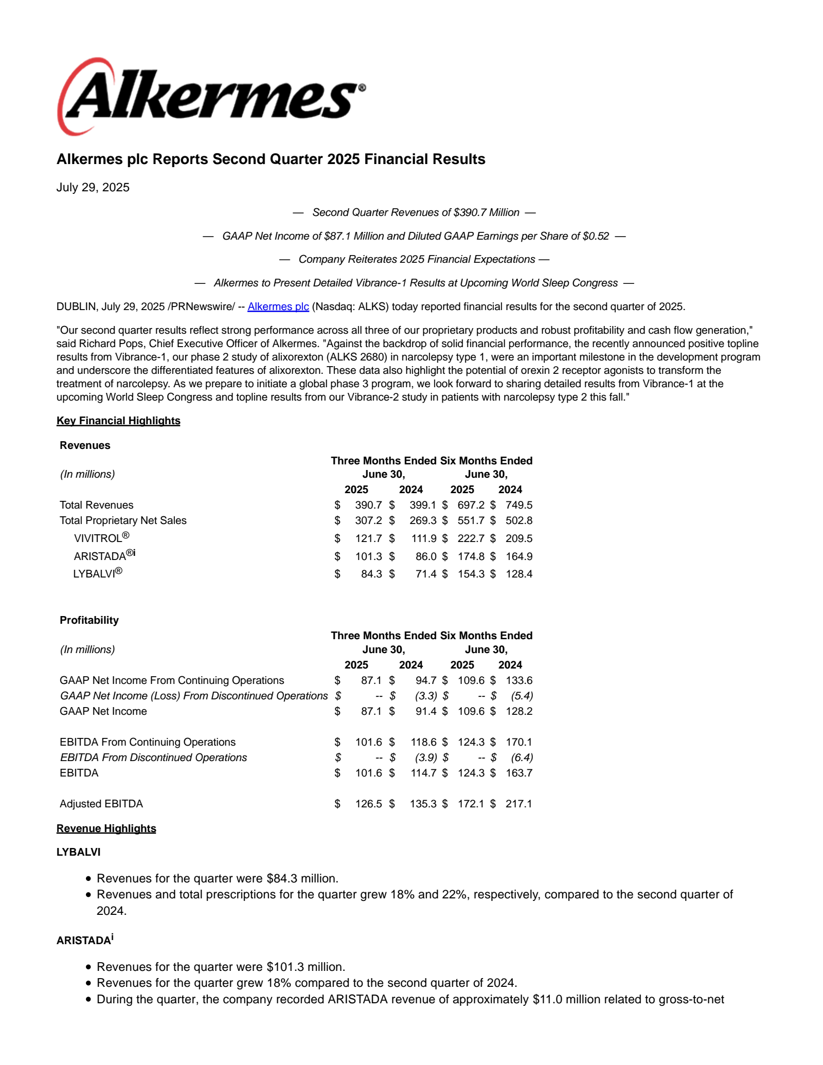 Alkermes' Q2 2025 Press Release