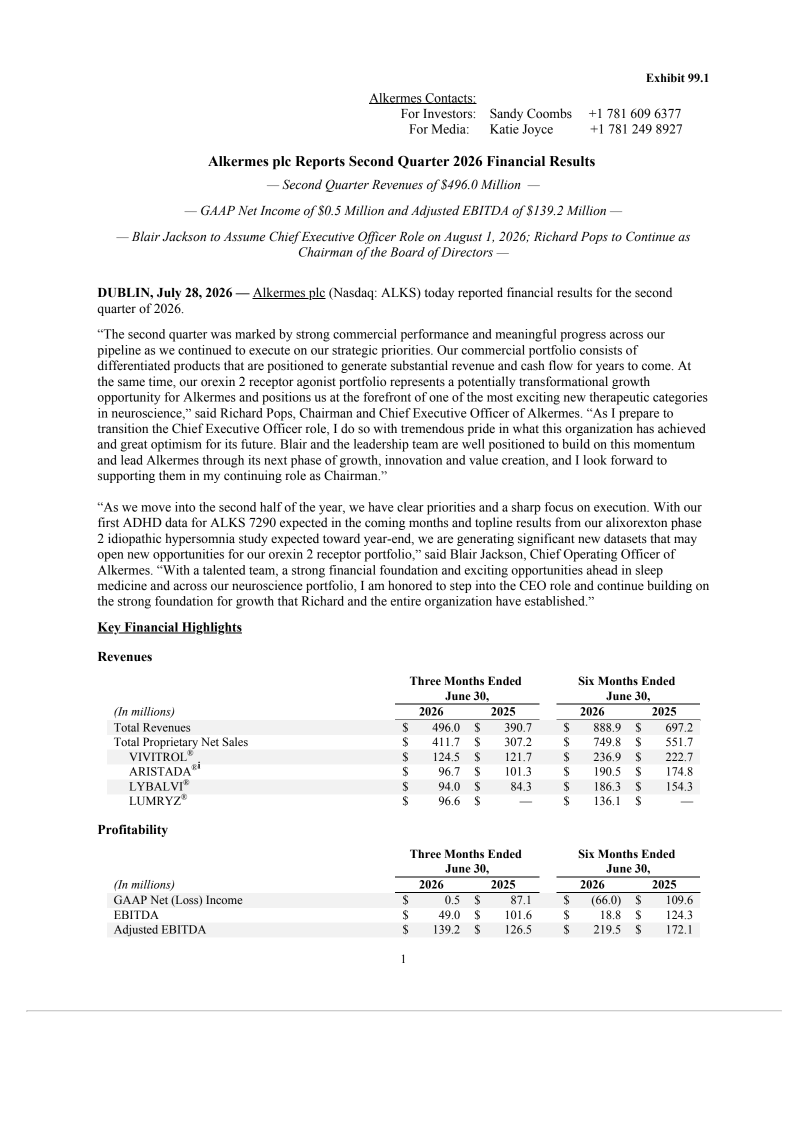 Alkermes' Q2 2026 Press Release