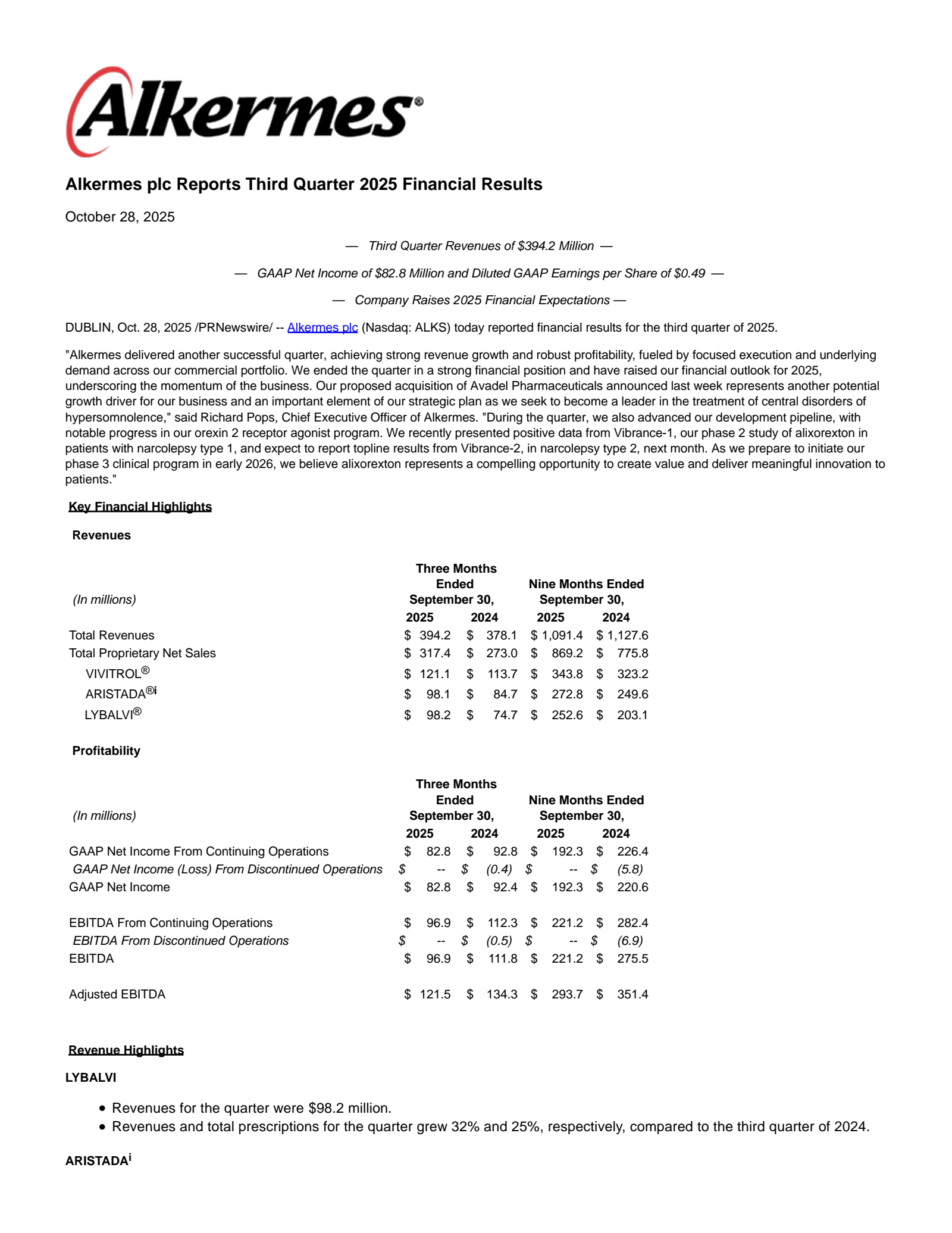 Alkermes' Q3 2025 Earnings Release