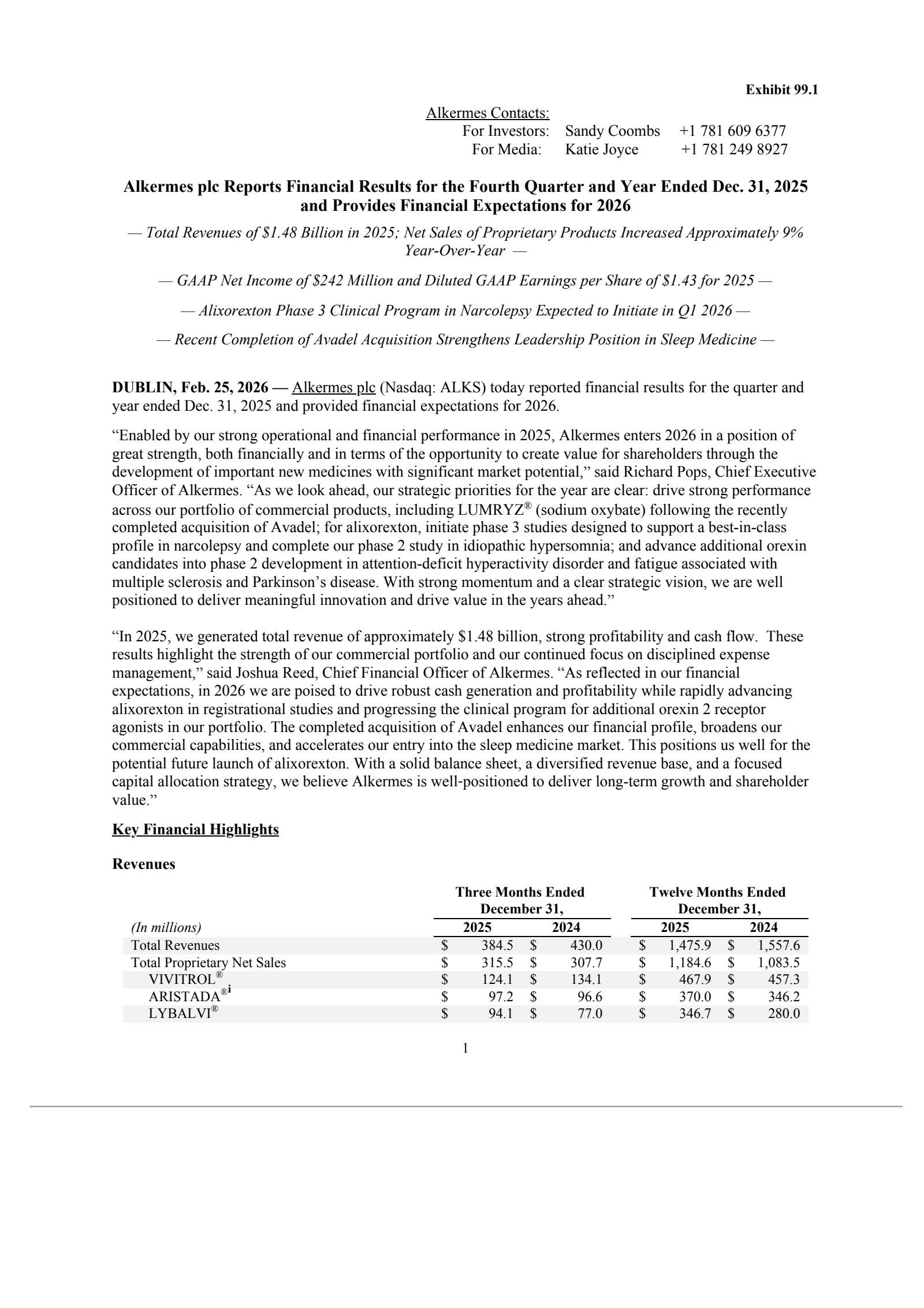 Alkermes' Q4 2025 Press Release