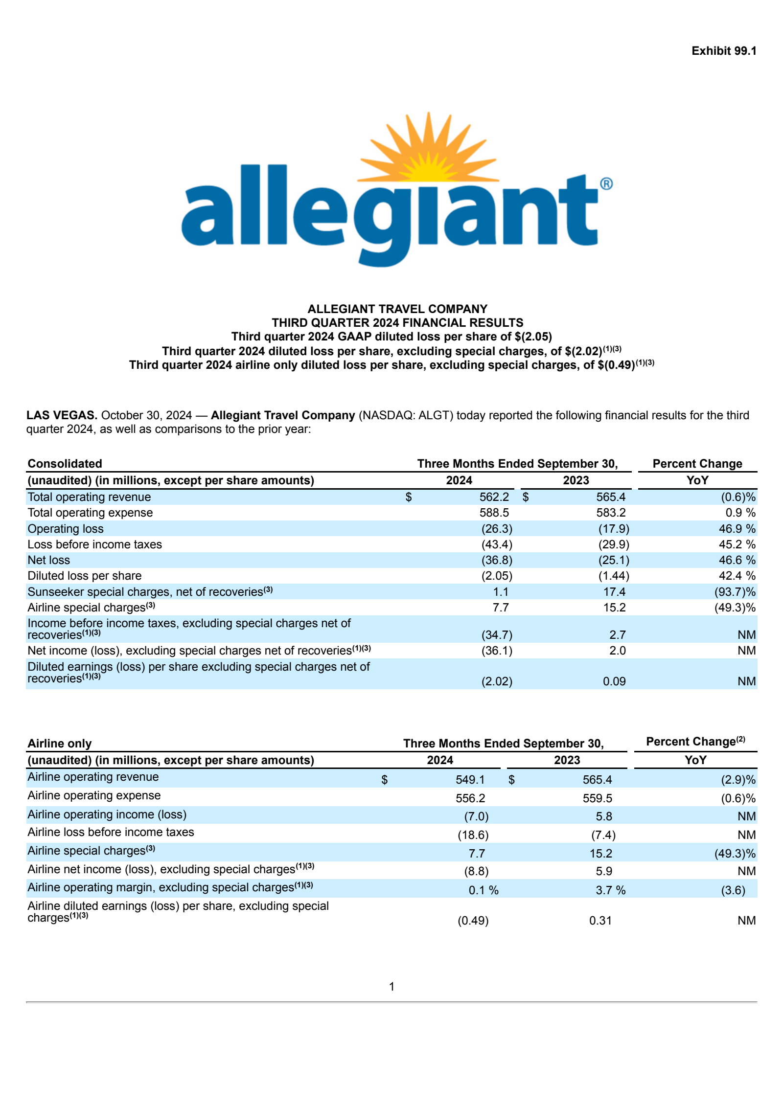 Allegiant Travel's Q3 2024 Press Release