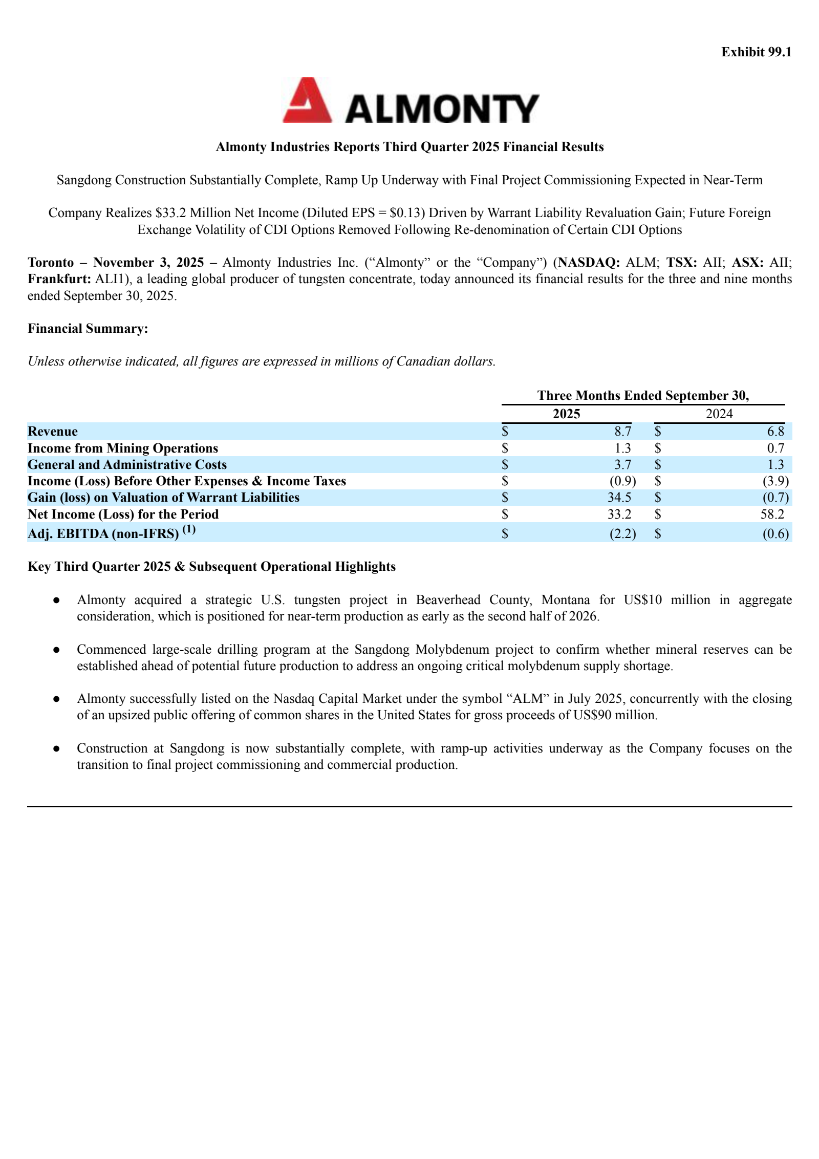 Almonty Industries' Q3 2025 Earnings Release