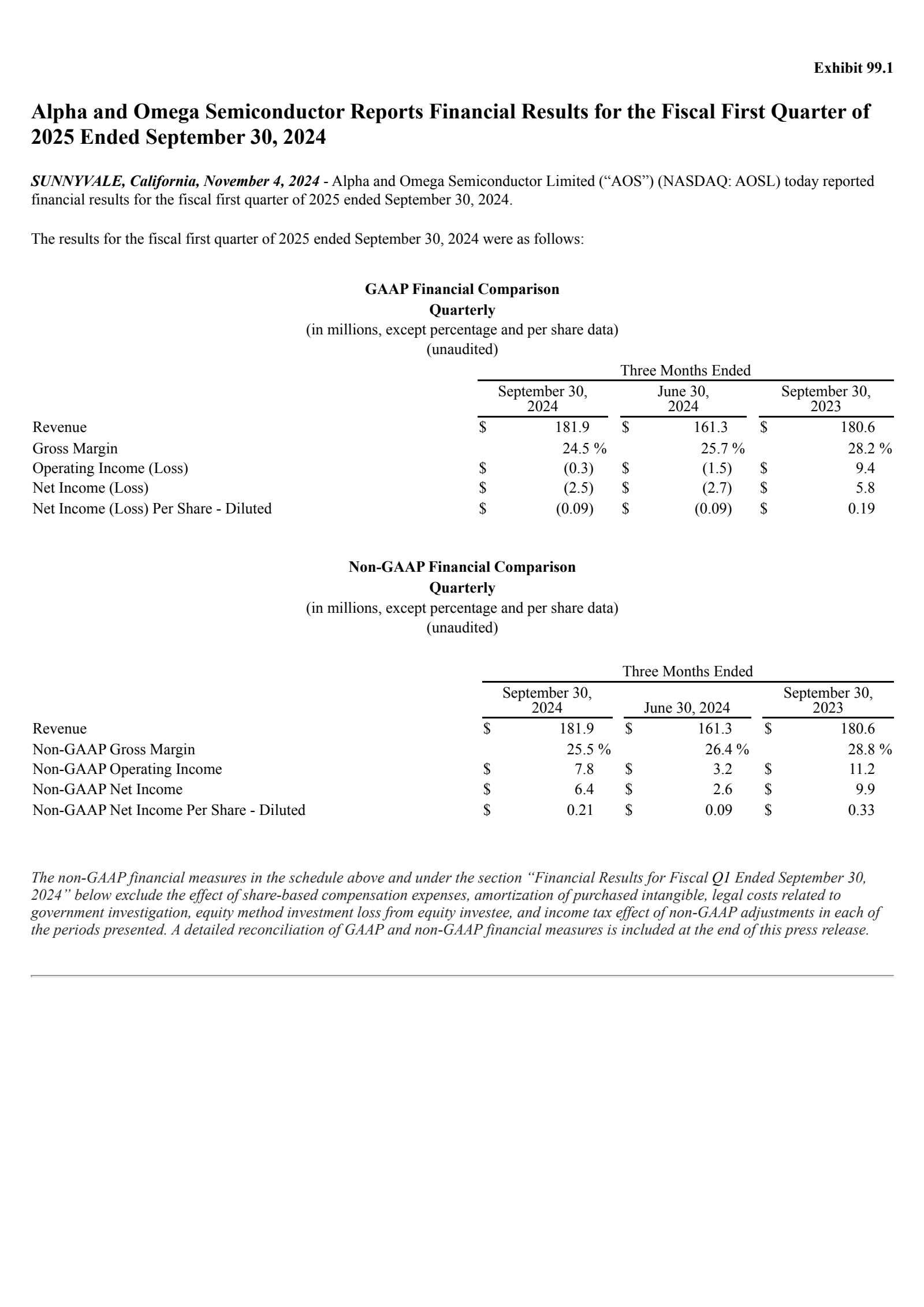 Alpha and Omega Semiconductor's Q1 2025 Press Release