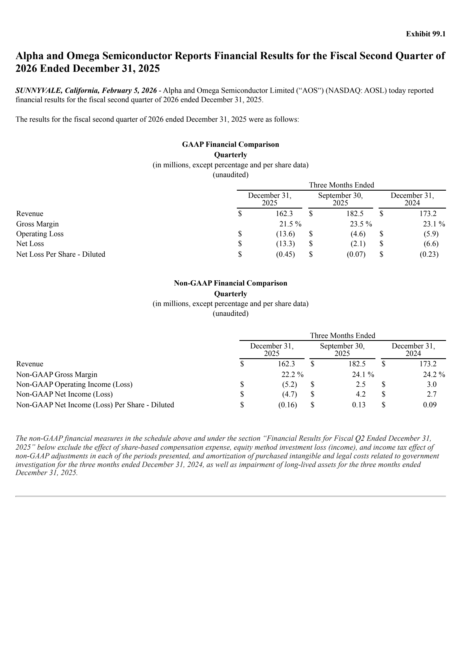 Alpha and Omega Semiconductor's Q2 2026 Press Release