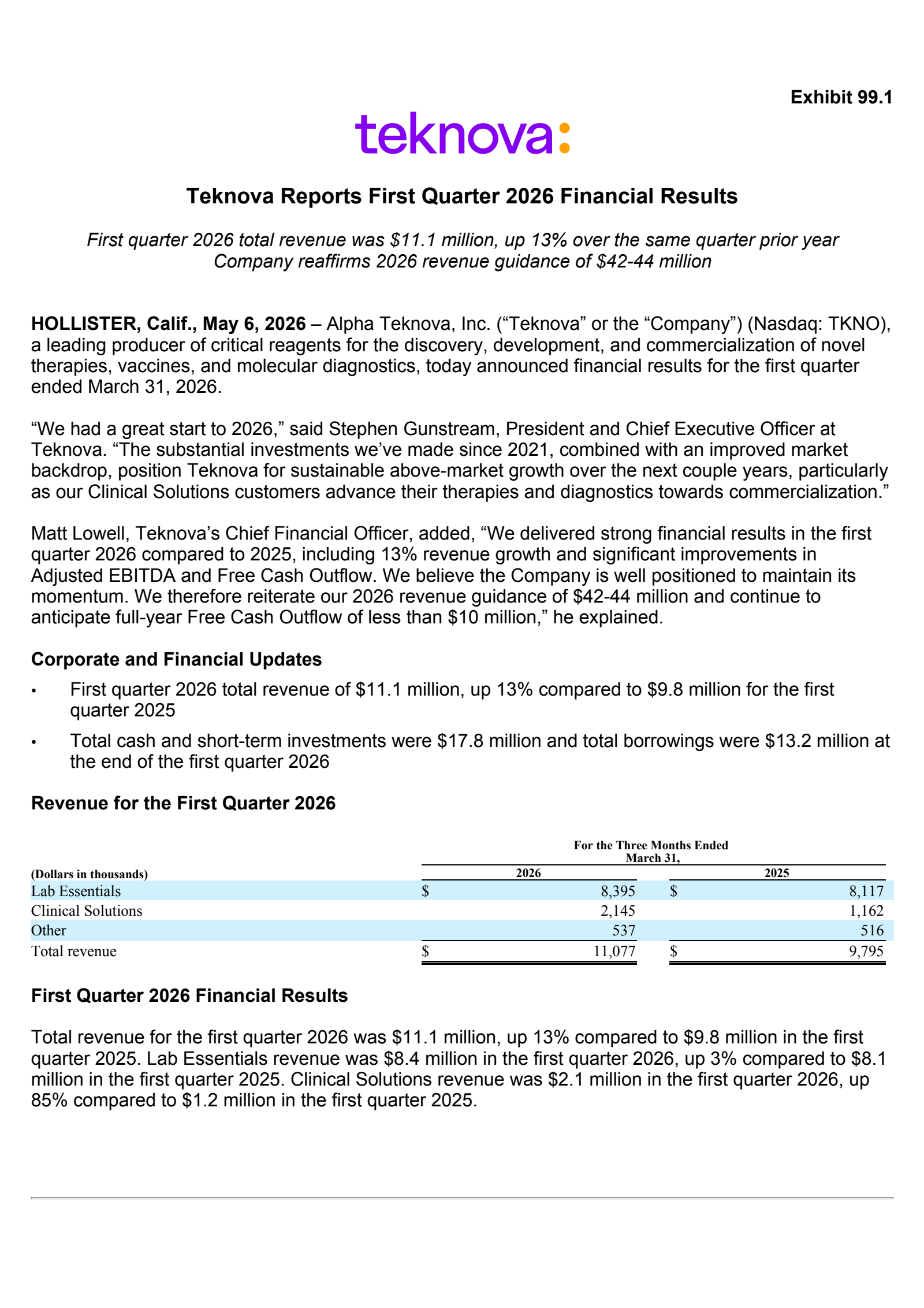 Alpha Teknova's Q1 2026 Press Release