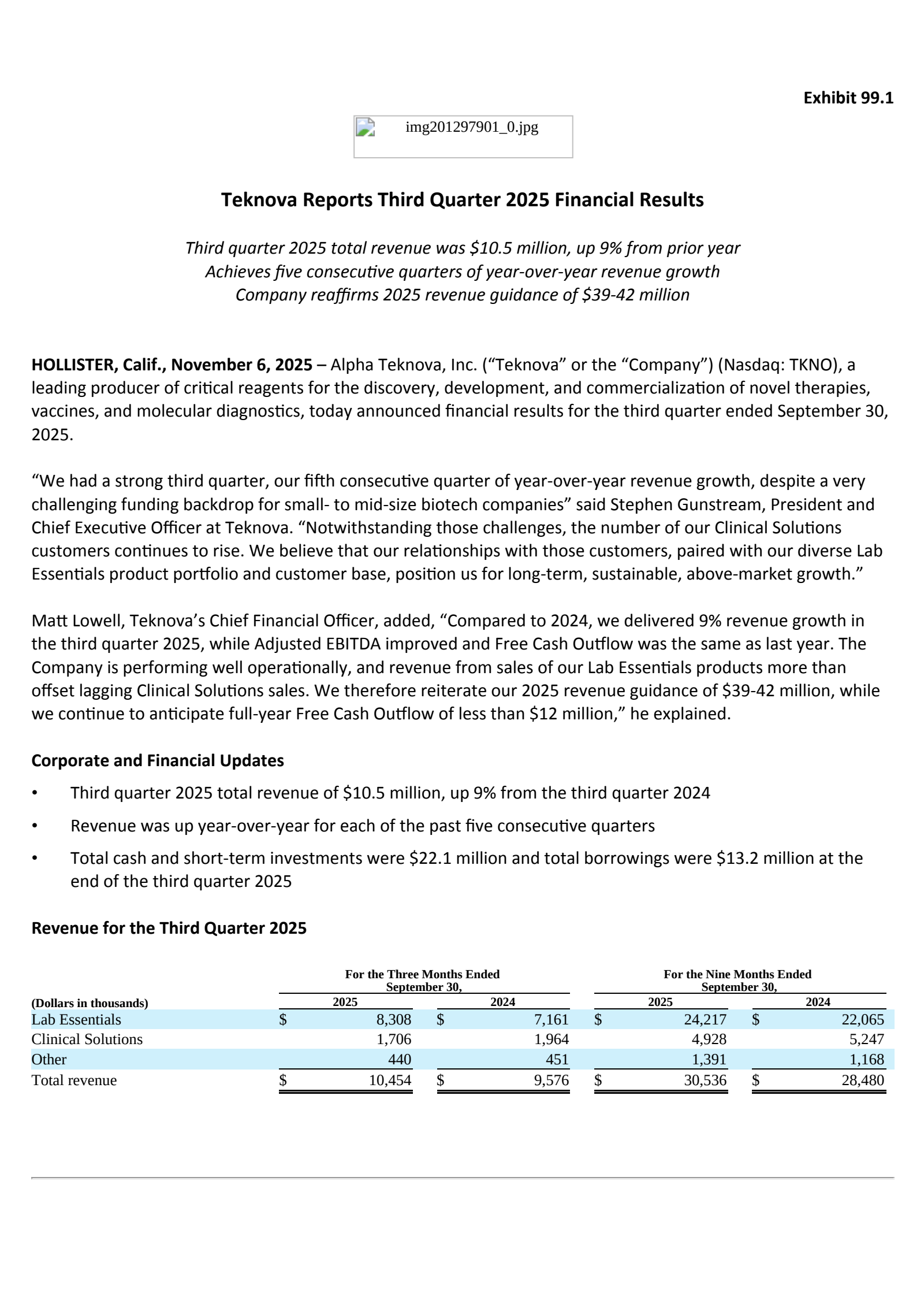 Alpha Teknova's Q3 2025 Earnings Release