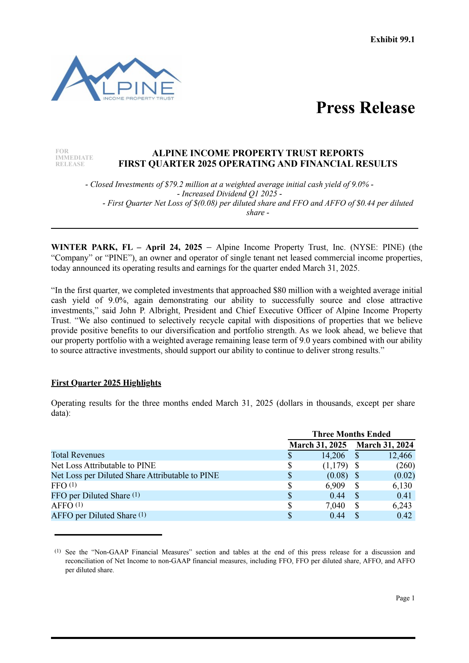 Alpine Income Property Trust's Q1 2025 Press Release