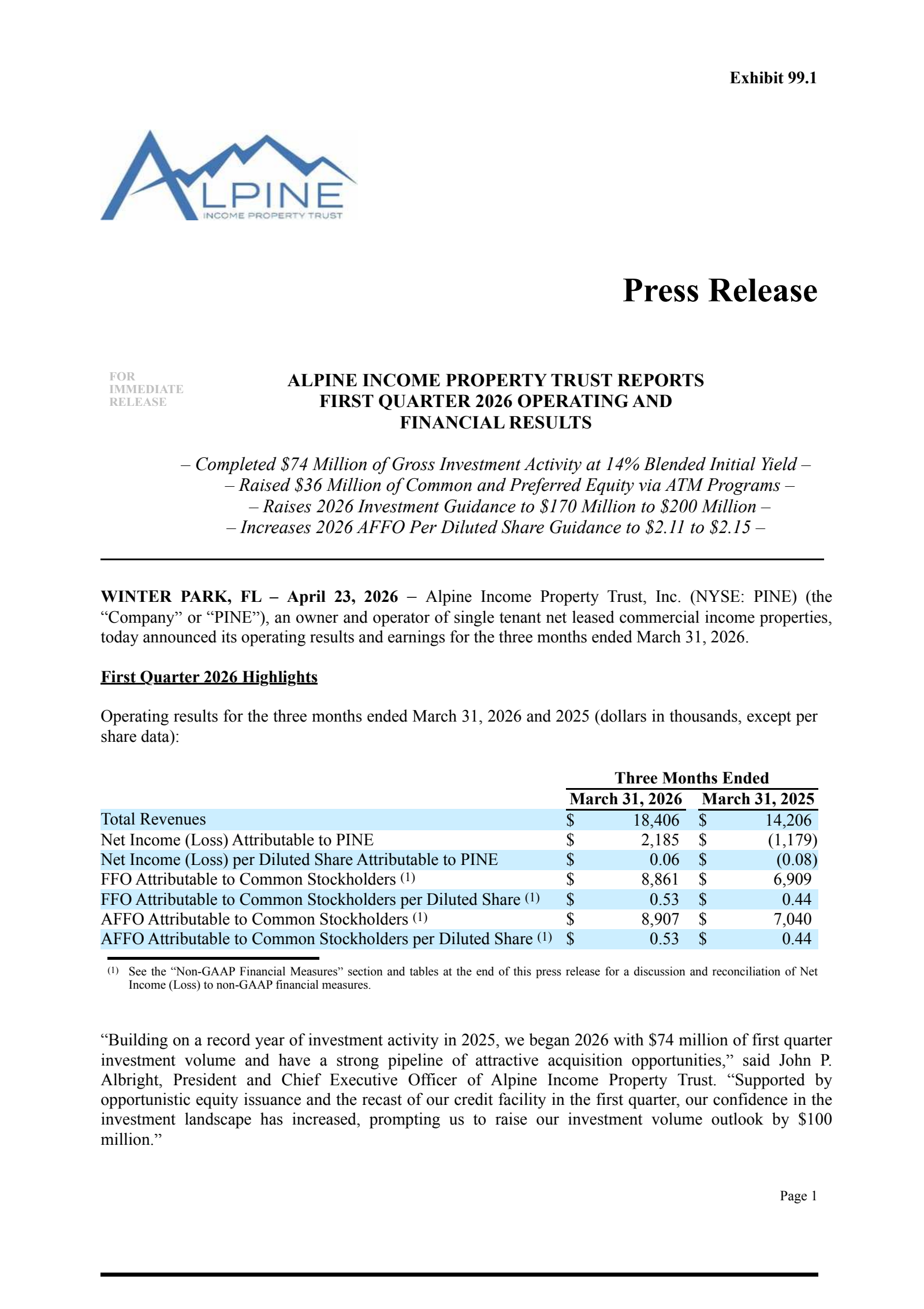 Alpine Income Property Trust's Q1 2026 Press Release
