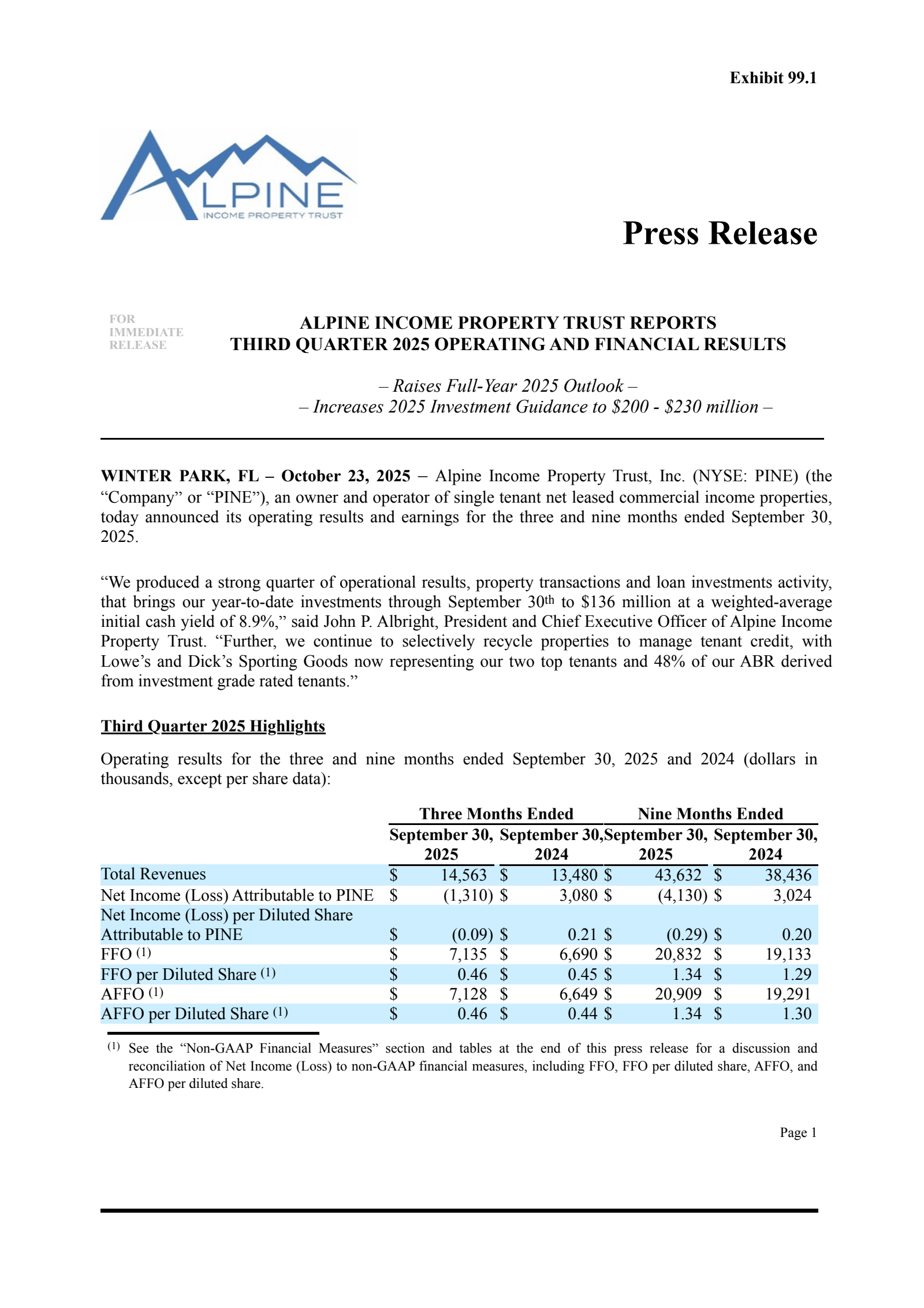 Alpine Income Property Trust's Q3 2025 Earnings Release