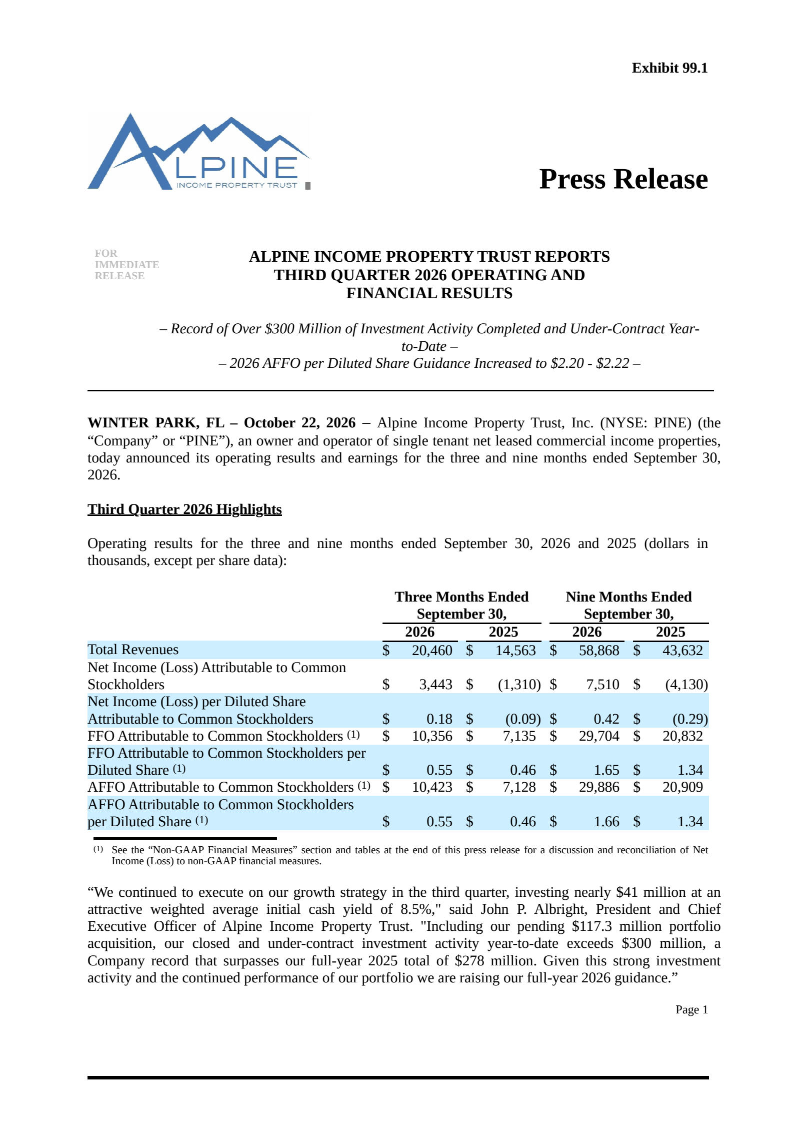 Alpine Income Property Trust's Q3 2026 Press Release