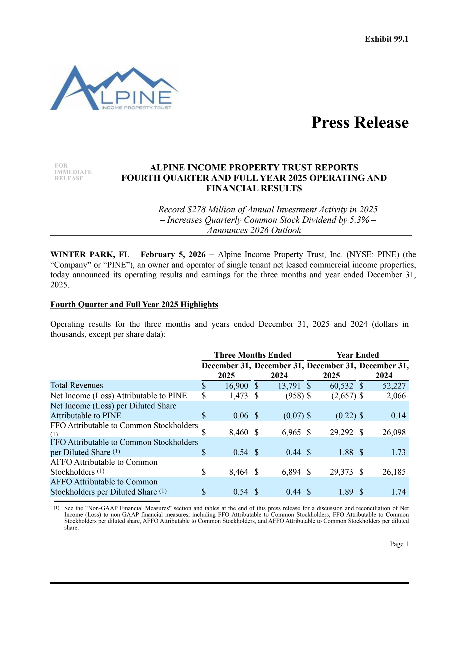 Alpine Income Property Trust's Q4 2025 Press Release