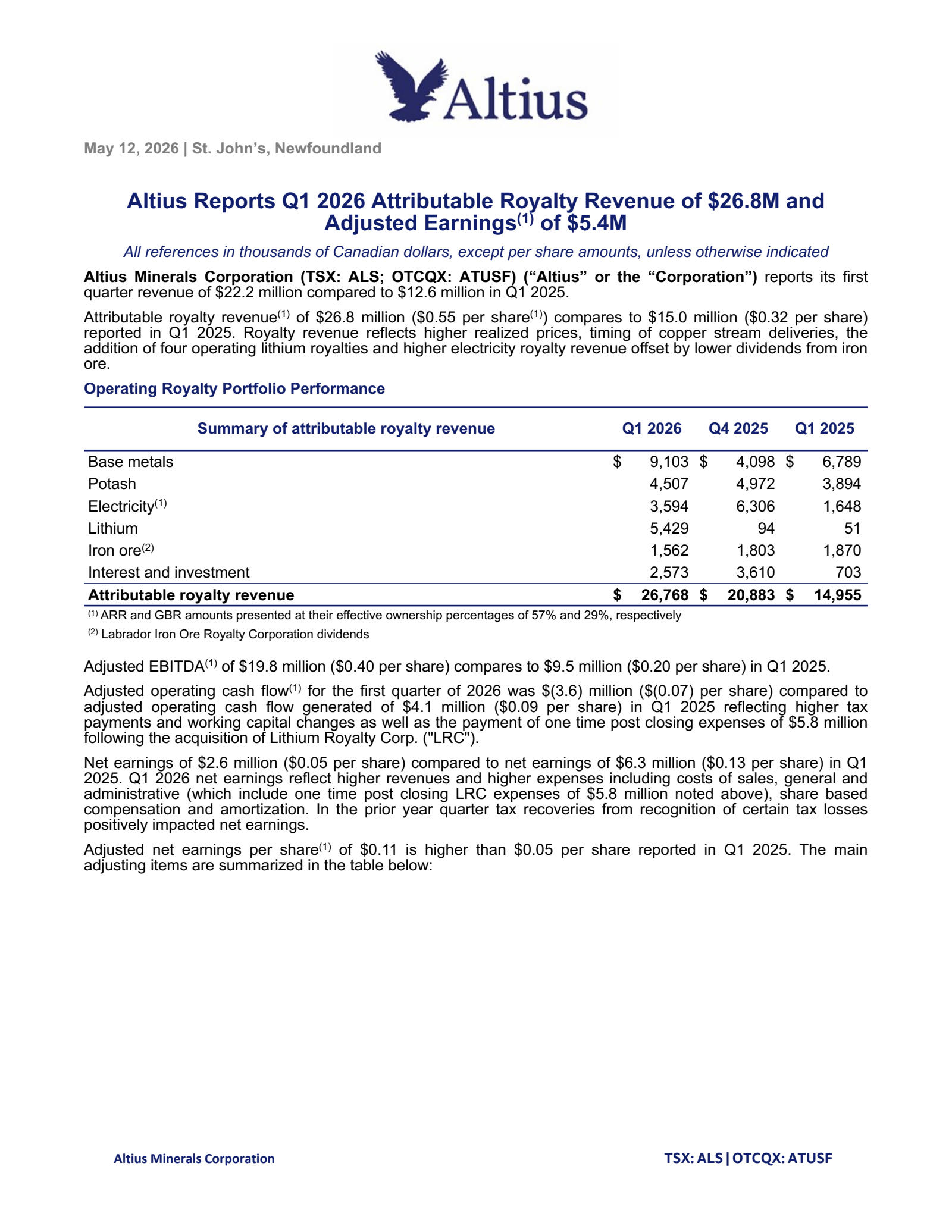 Altius Minerals' Q1 2026 Press Release