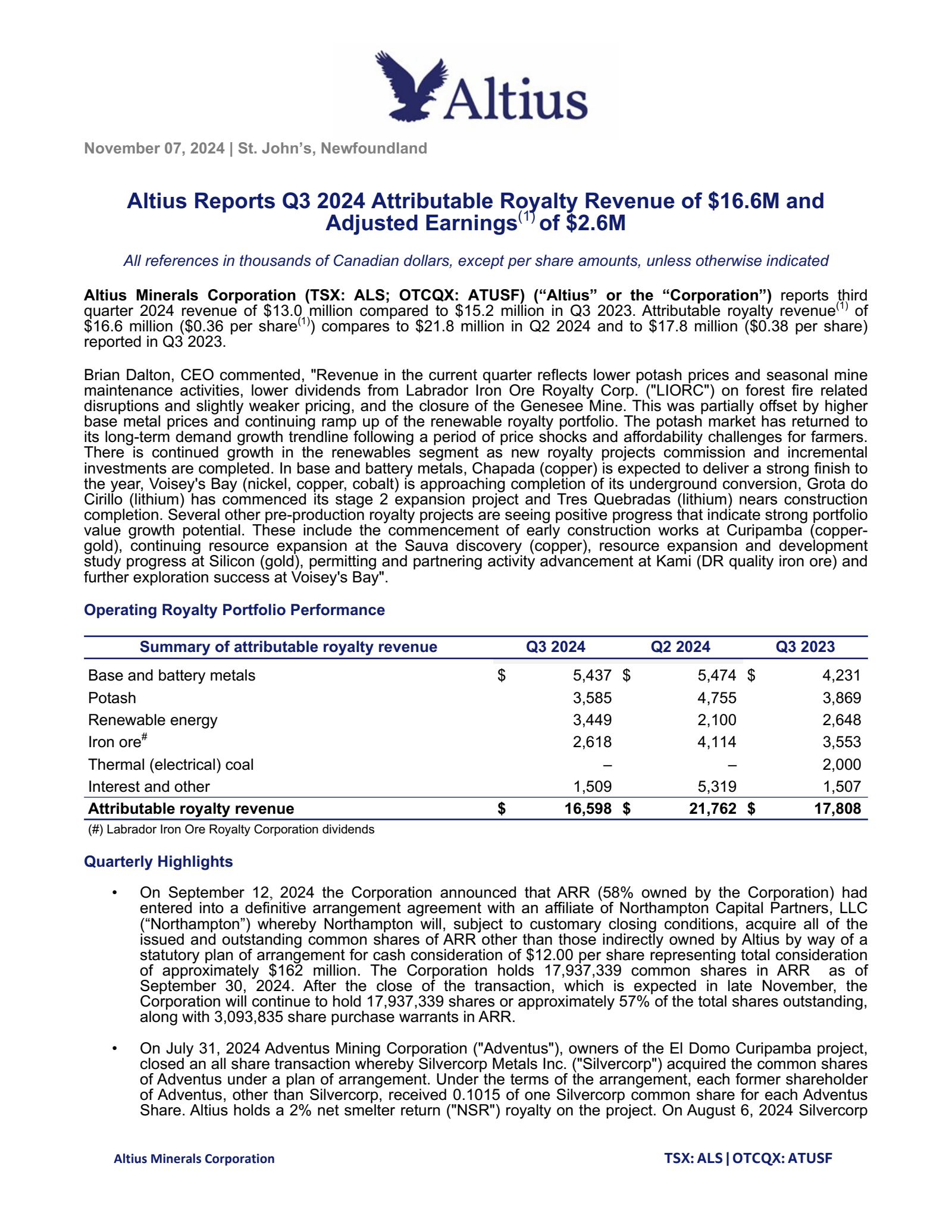 Altius Minerals' Q3 2024 Press Release