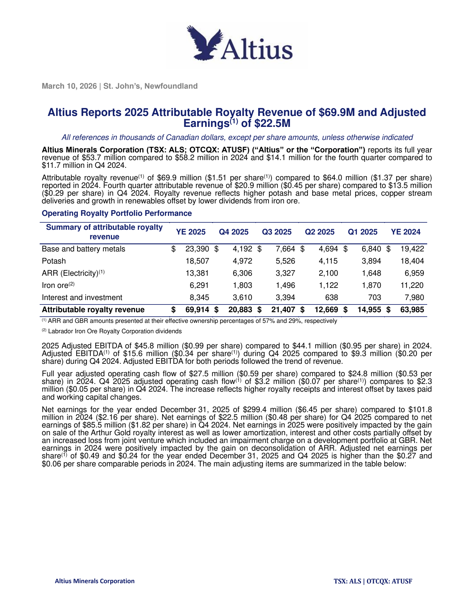 Altius Minerals' Q4 2025 Press Release